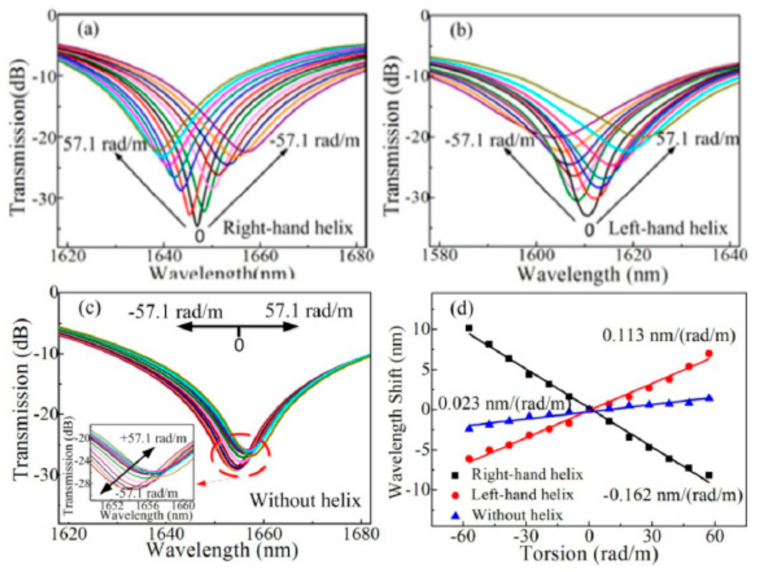 Sensors 19 04473 g036 Sensors 19 04473 g036