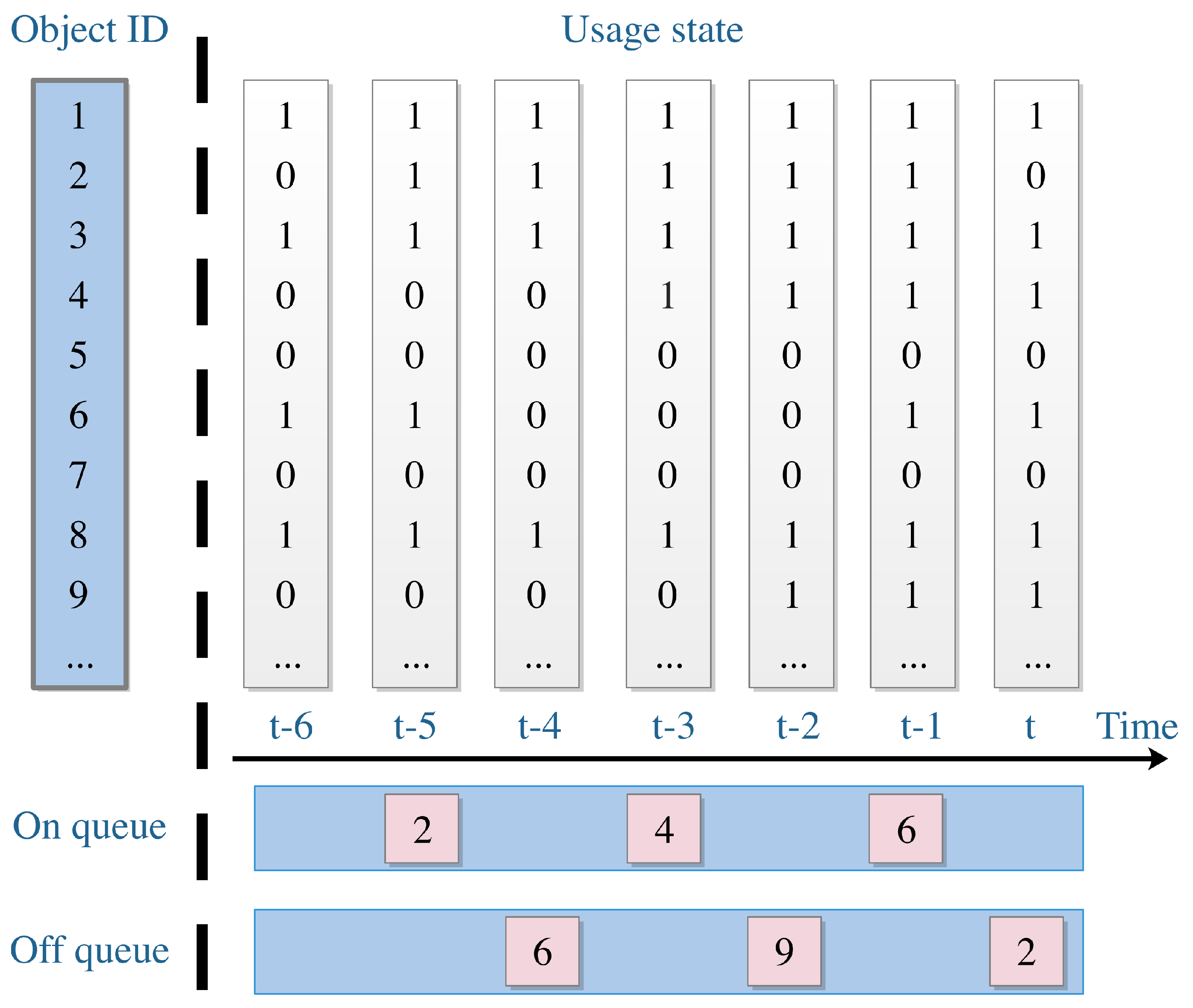 Sensors | Free Full-Text | A Novel Human Activity Recognition and ...