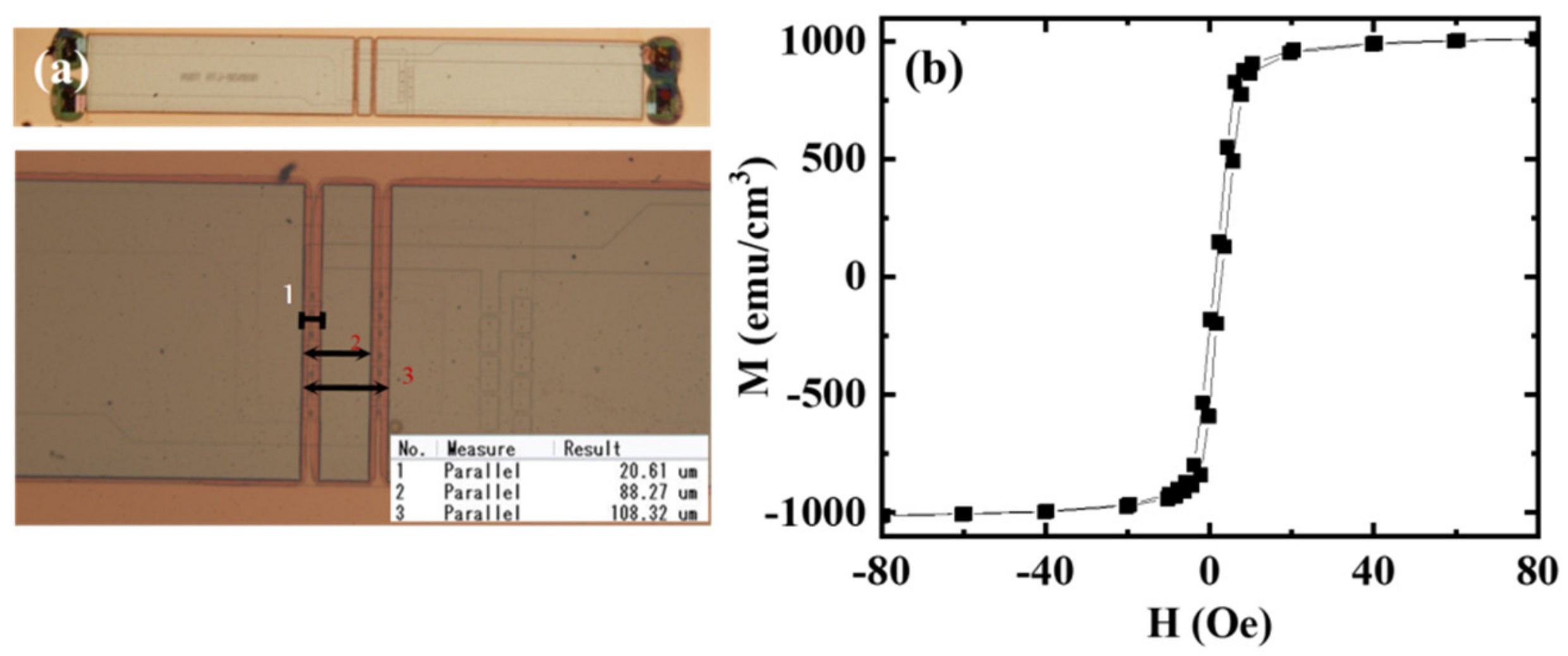 Sensors Free FullText DoubleGap Flux Concentrator Design for HighSensitivity
