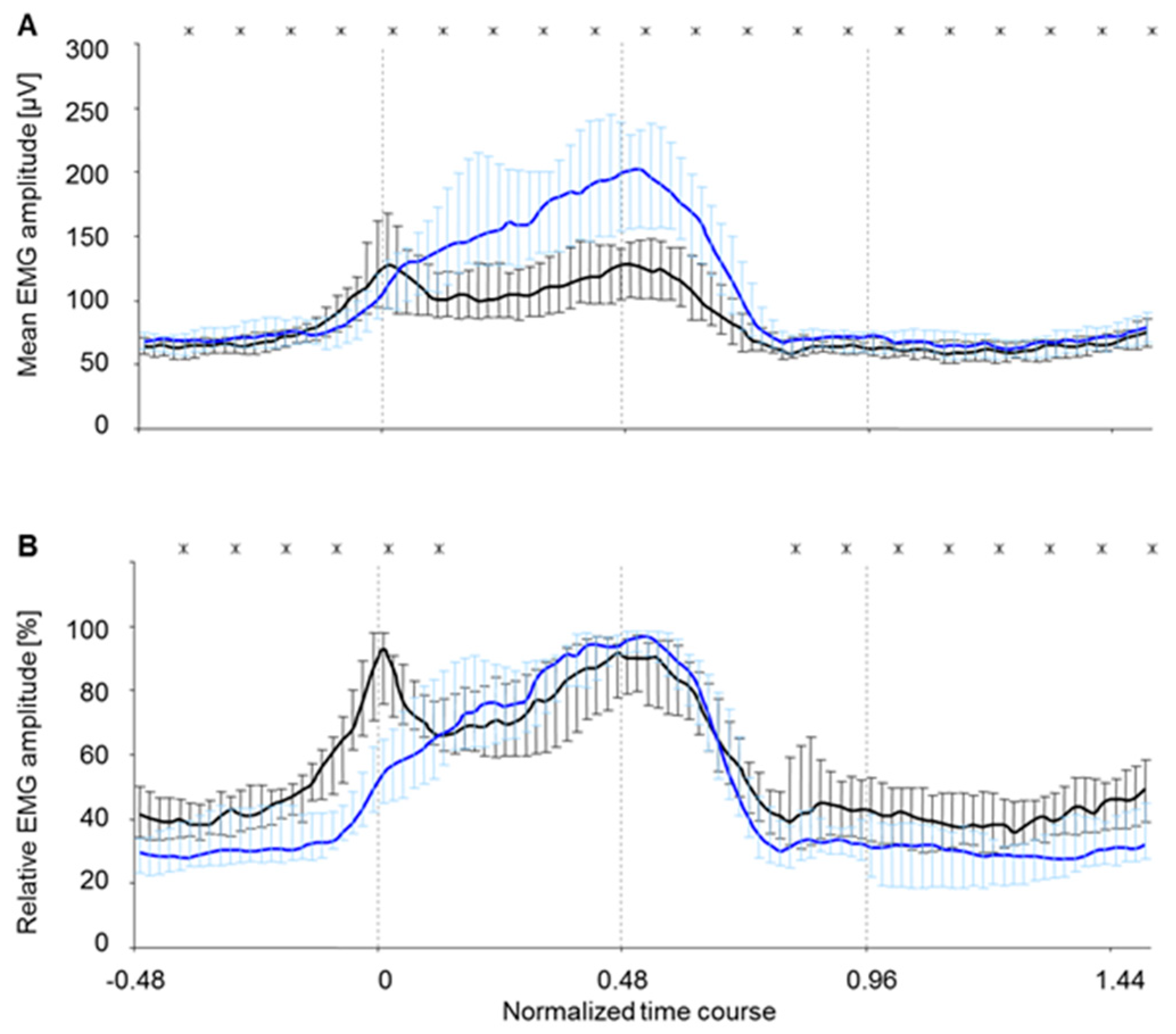 Sensors 19 04477 g007 550