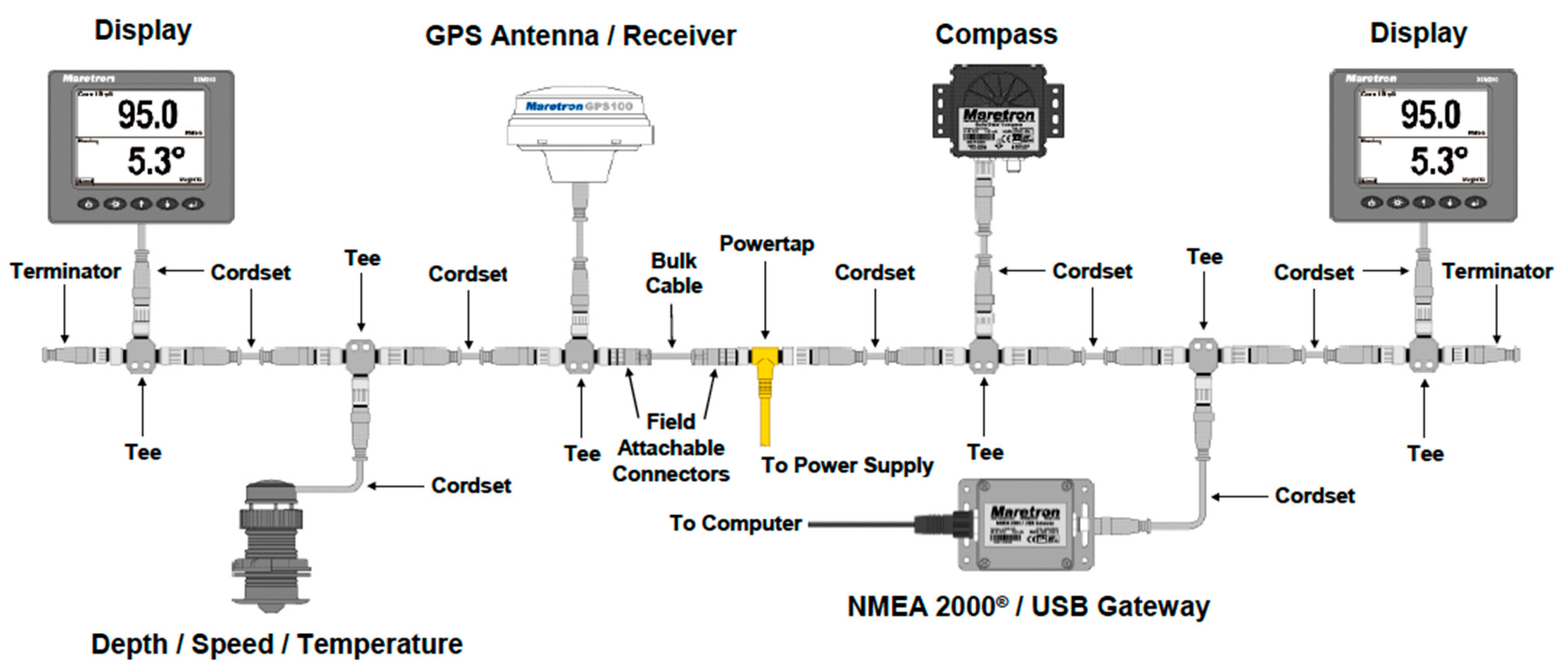 nmea 2000 network power