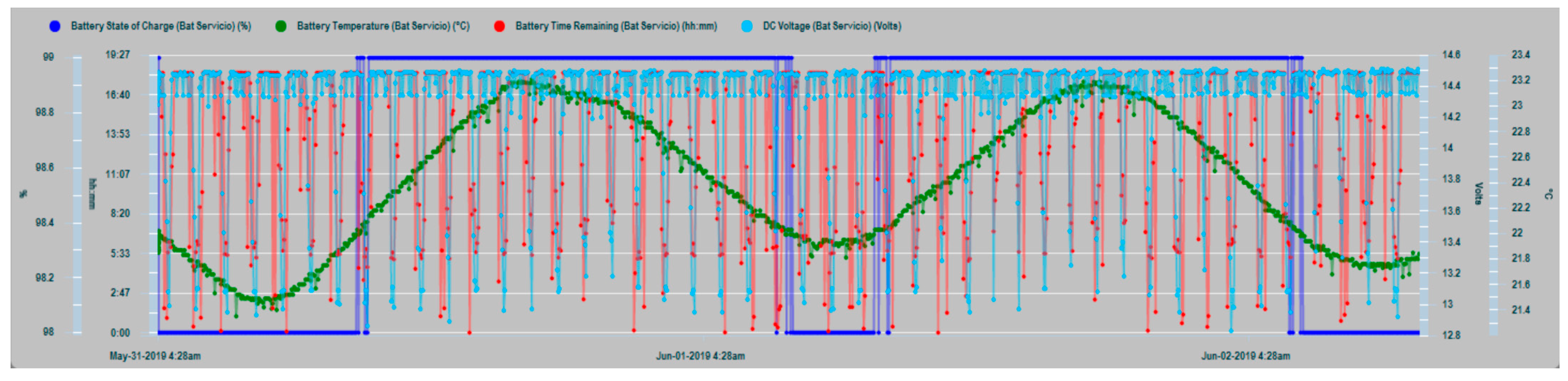 Sensors 19 04480 g013
