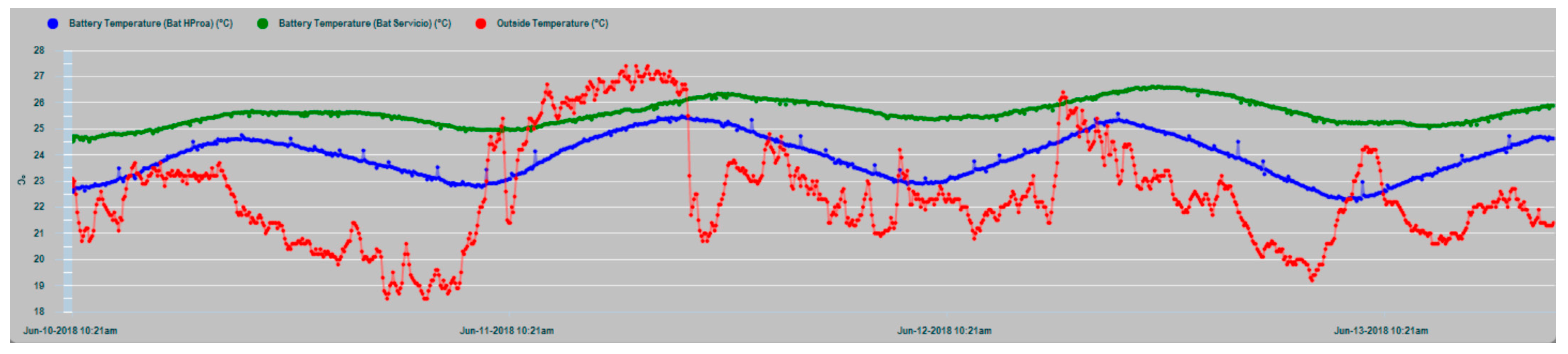 Sensors 19 04480 g014