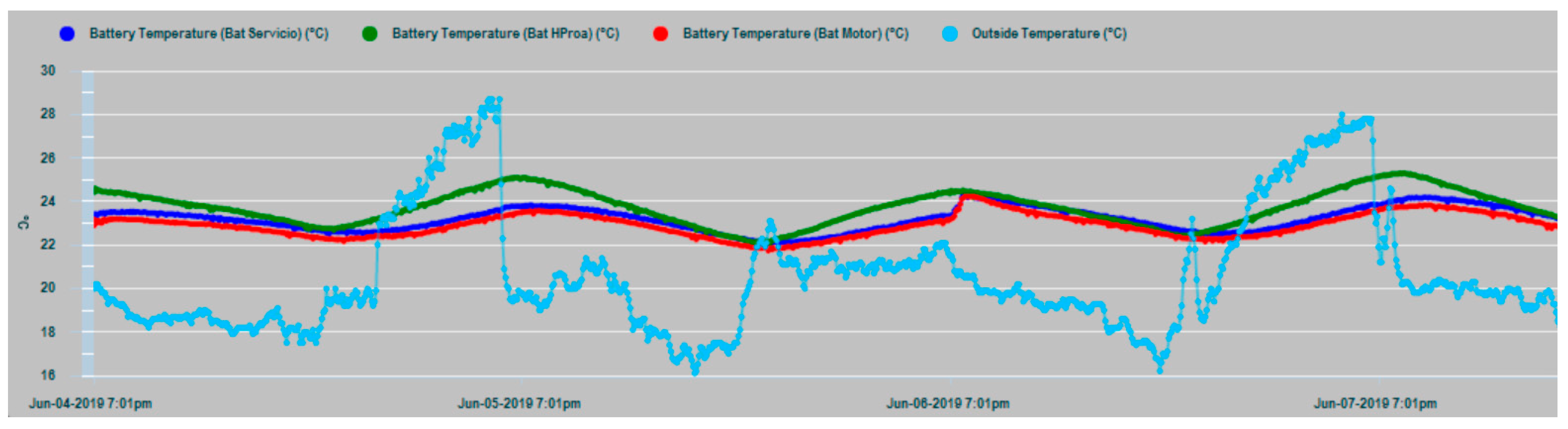 Sensors 19 04480 g015