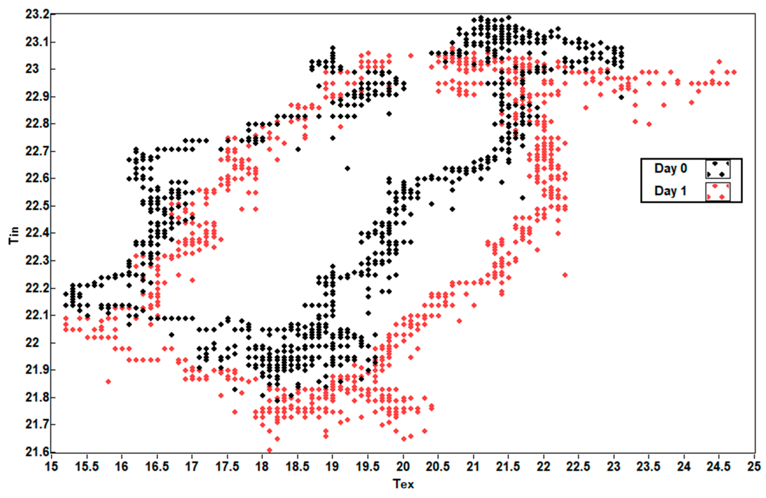 Sensors 19 04480 g016