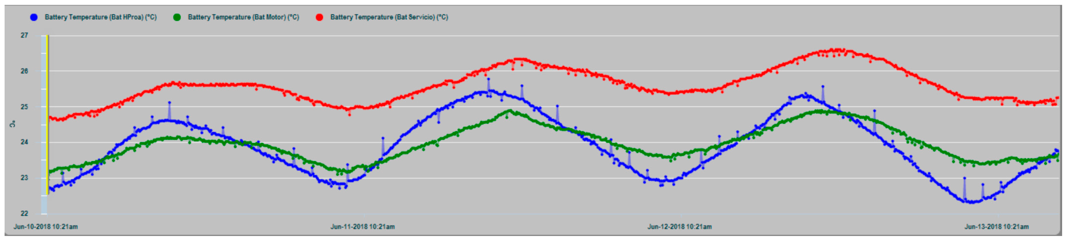 Sensors 19 04480 g017