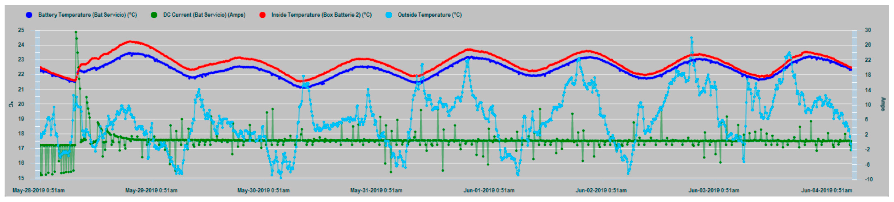 Sensors 19 04480 g021