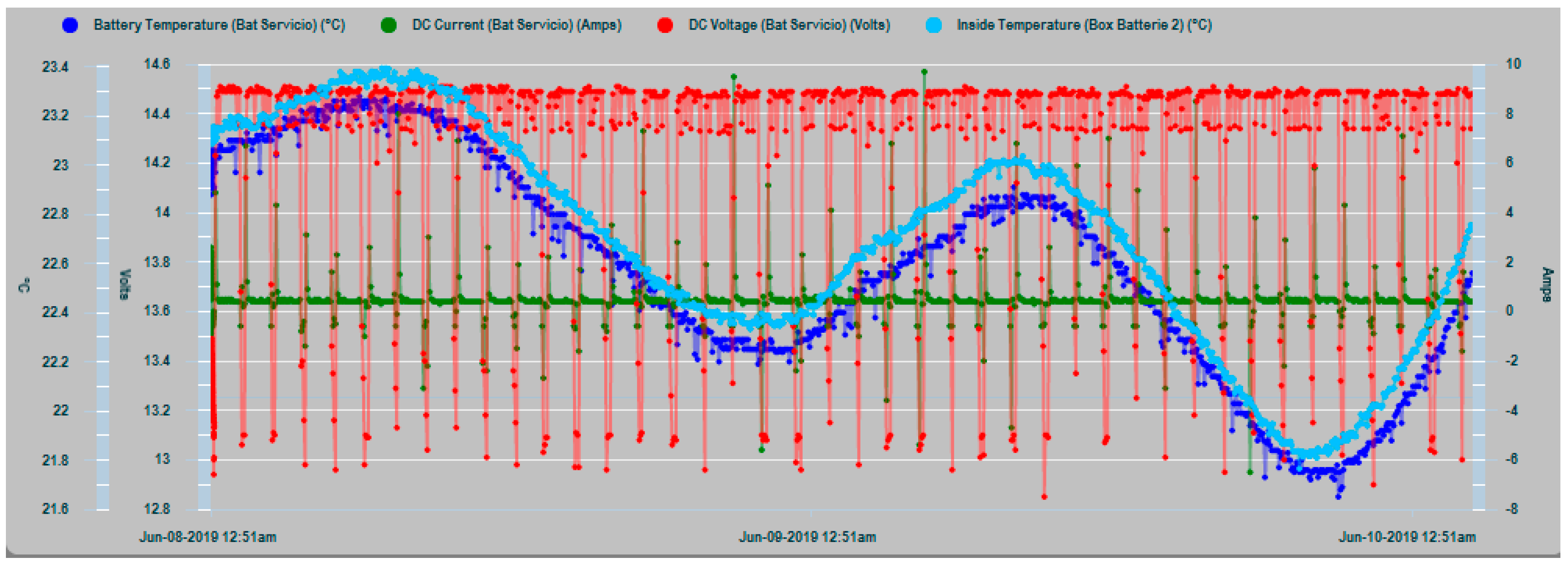 Sensors 19 04480 g024