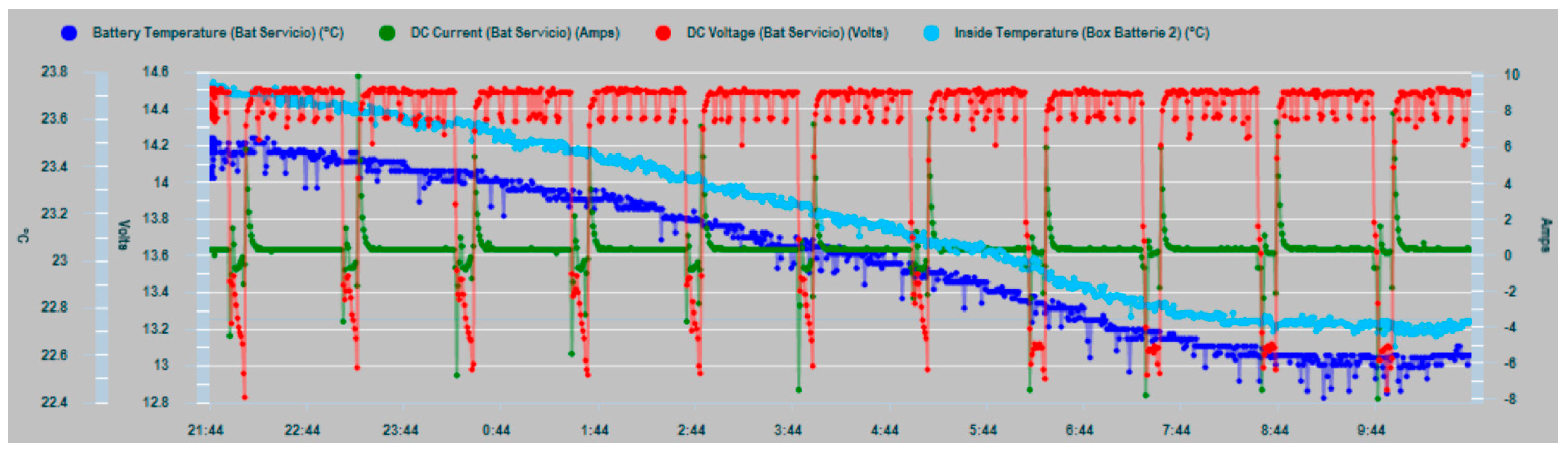Sensors 19 04480 g025