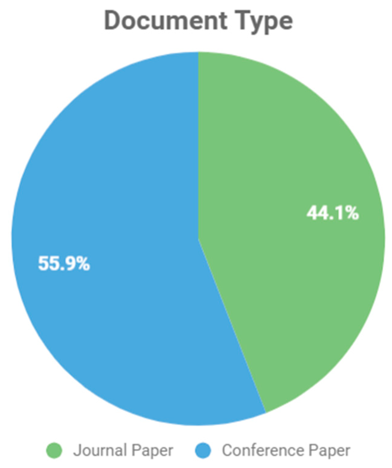 Sensors 19 04485 g003 Sensors 19 04485 g003