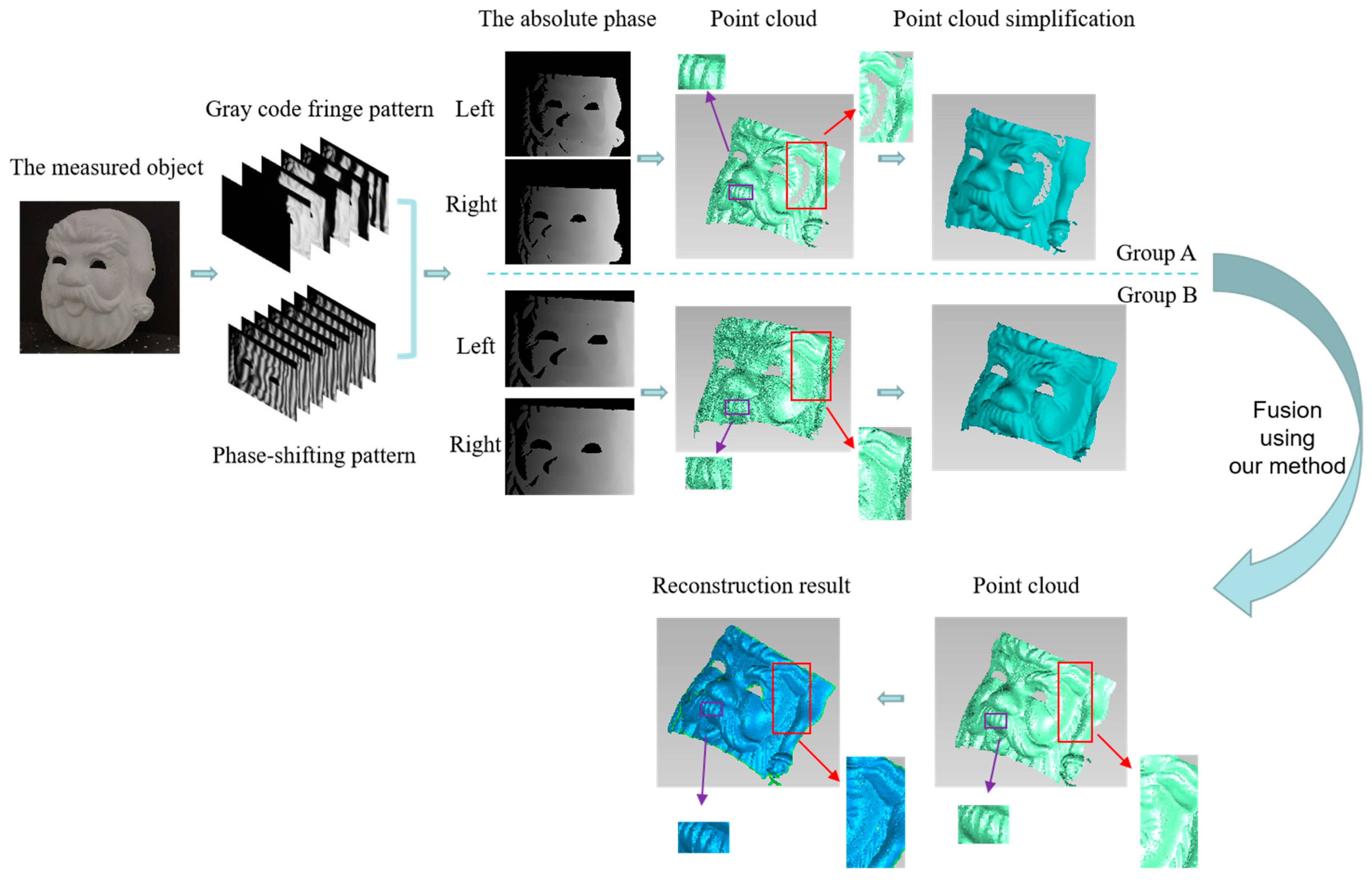Sensors 19 04486 g009