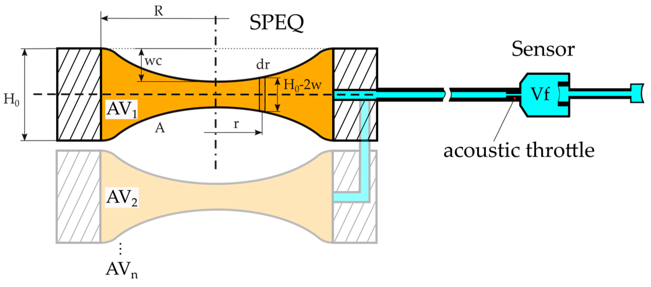 Sensors 19 04487 g005