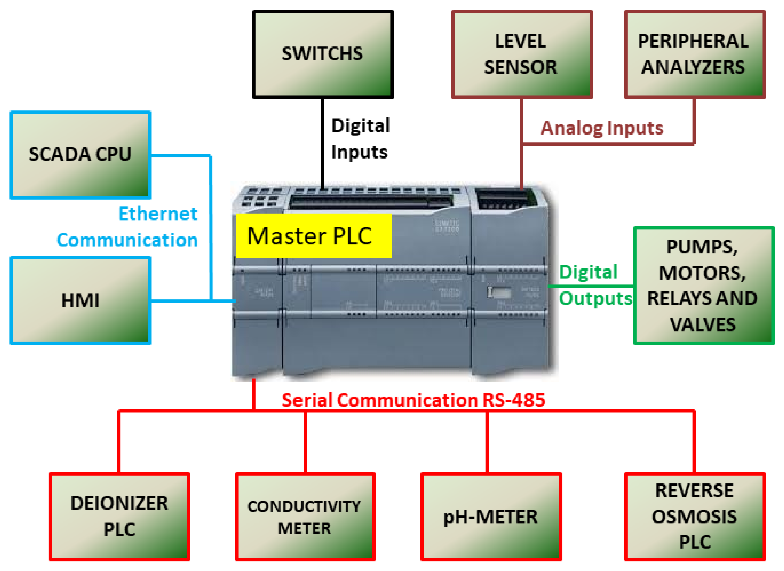 Sensors 19 04488 g007