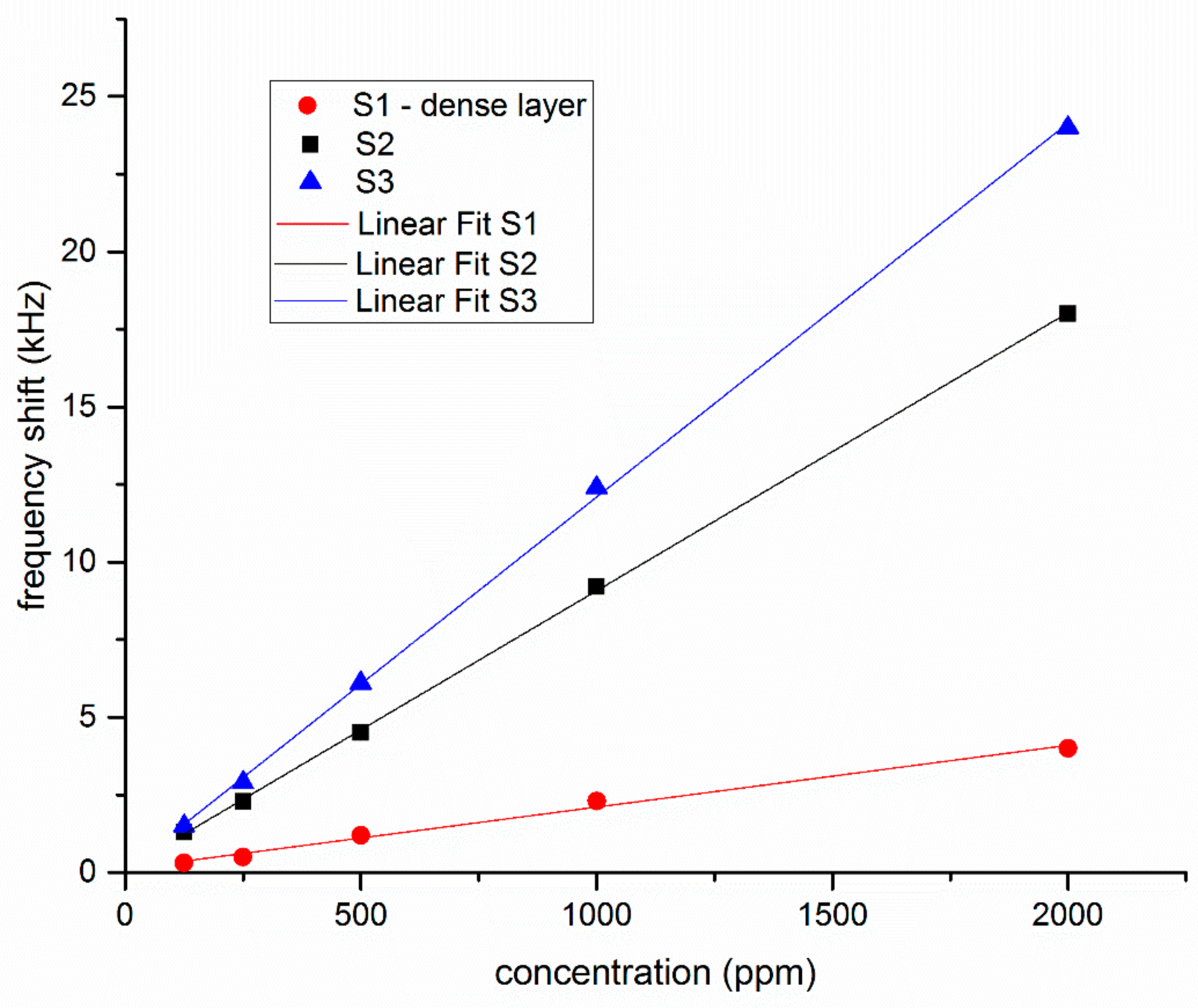 Sensors 19 04492 g004 Sensors 19 04492 g004