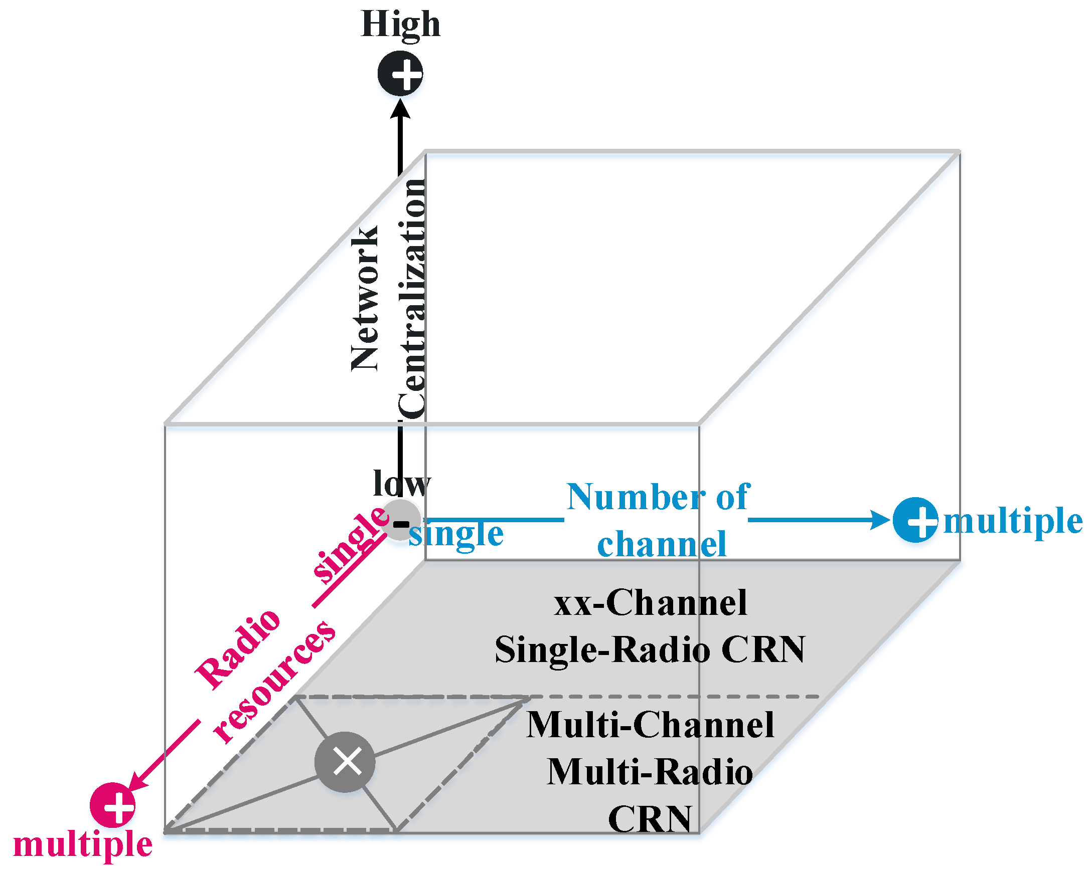 Sensors 19 04493 g001