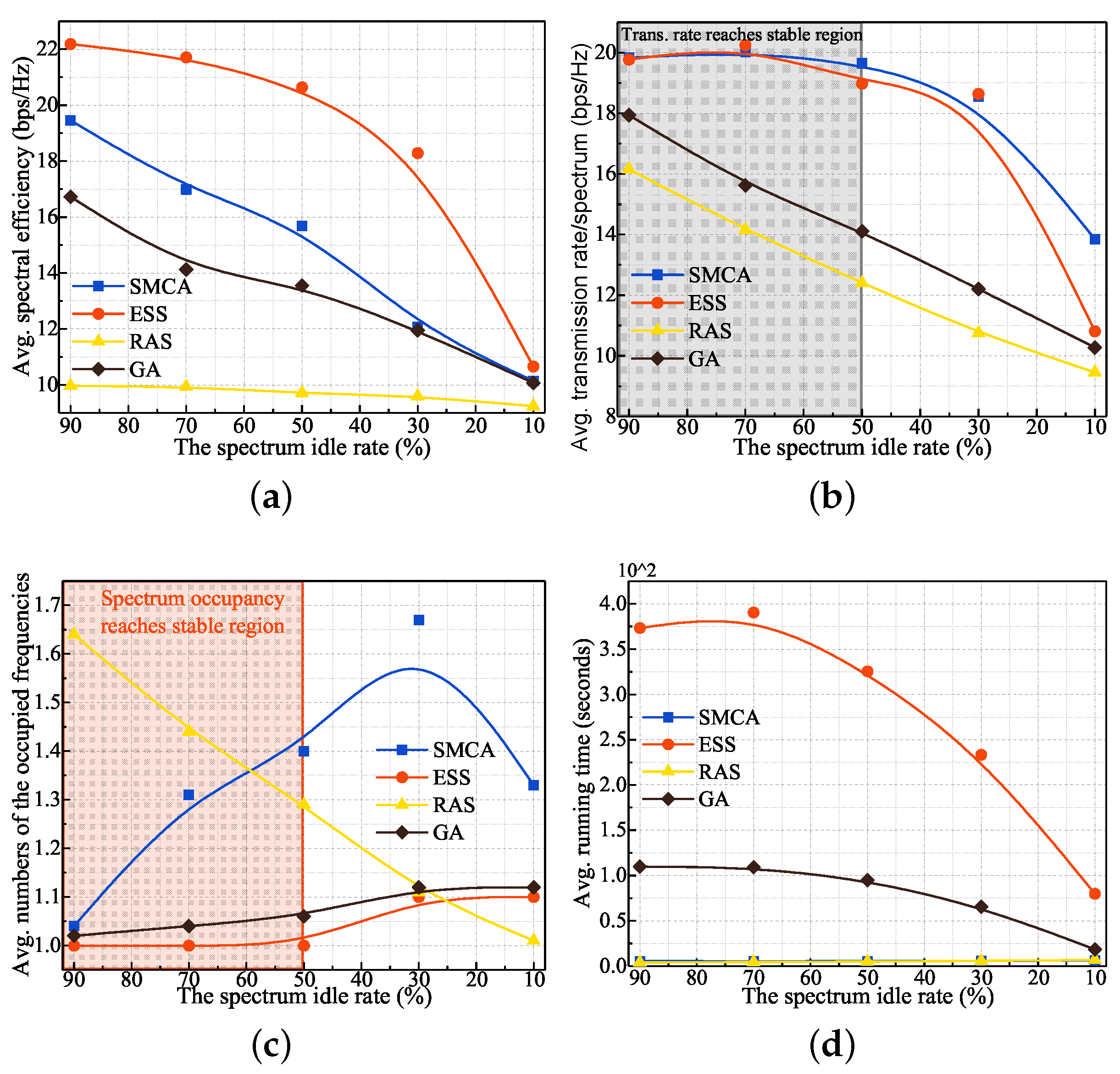 Sensors 19 04493 g004