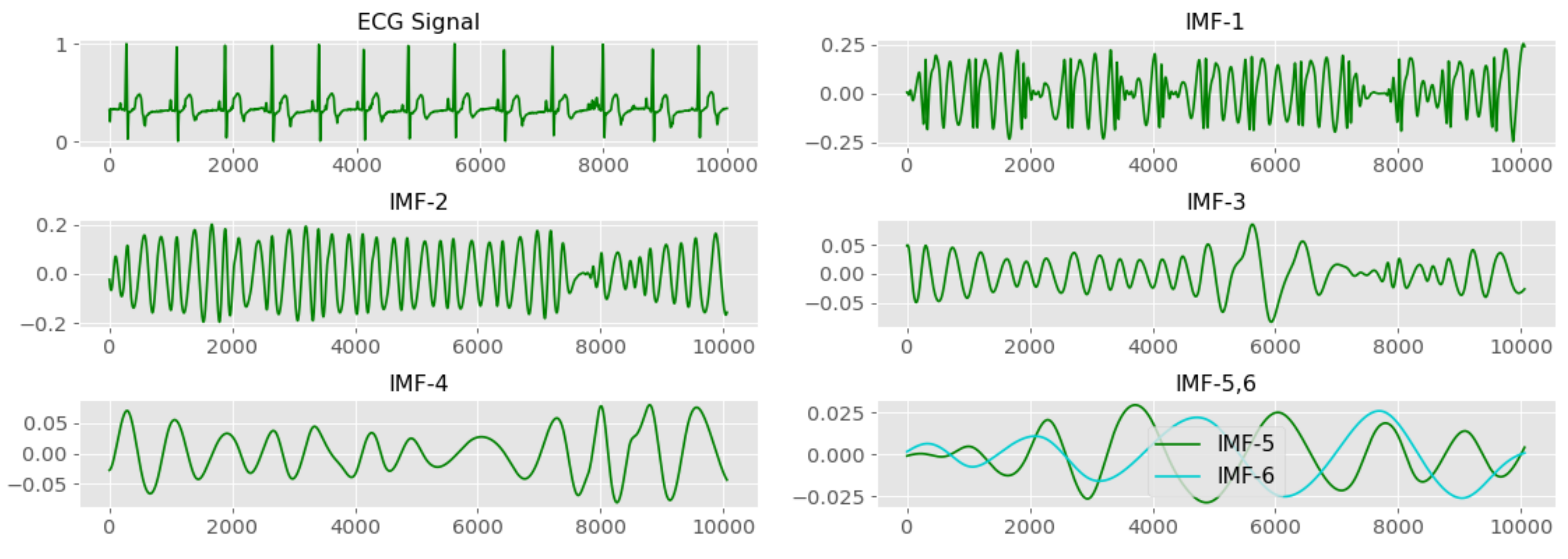 Sensors 19 04495 g008