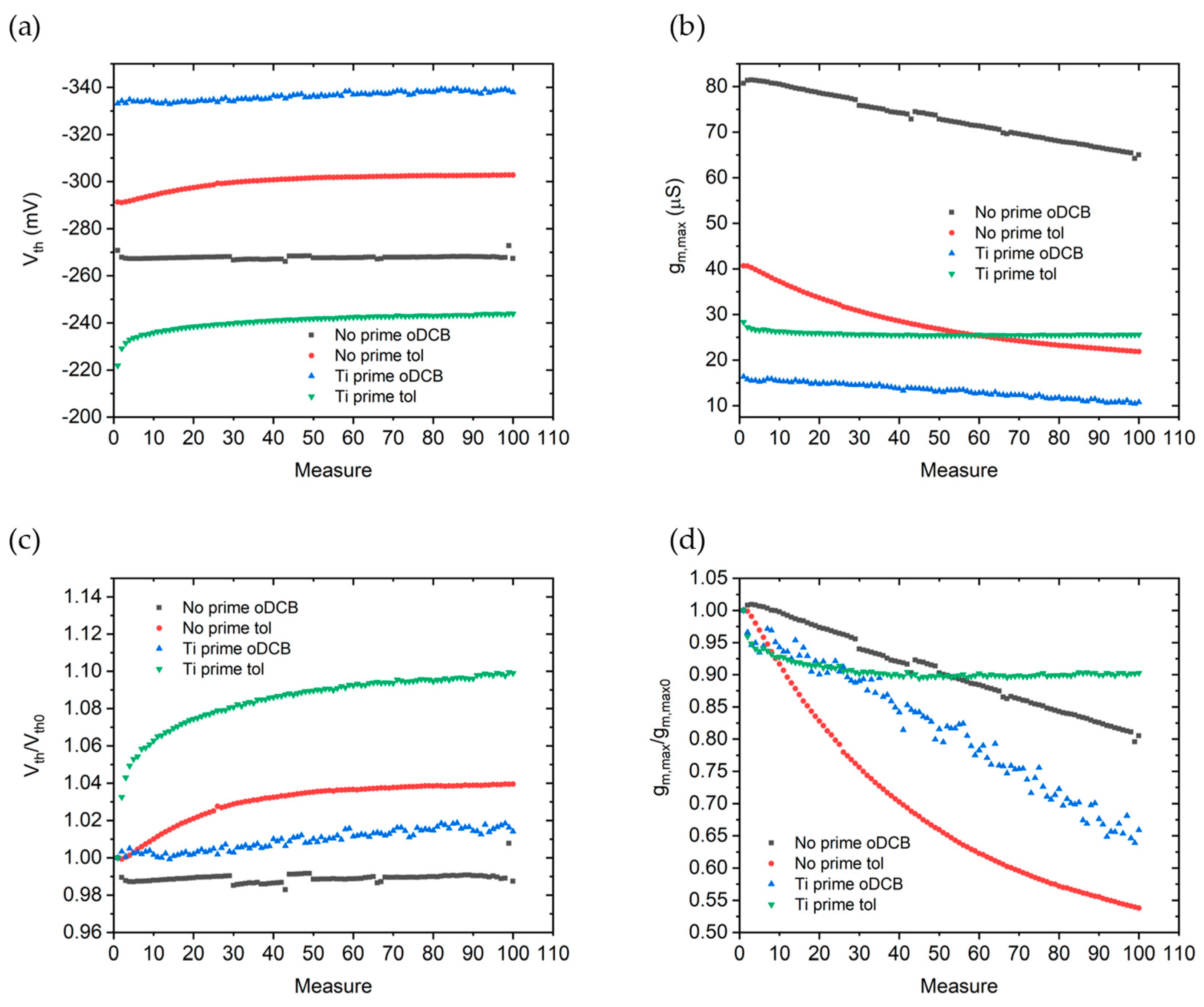 Sensors 19 04497 g008
