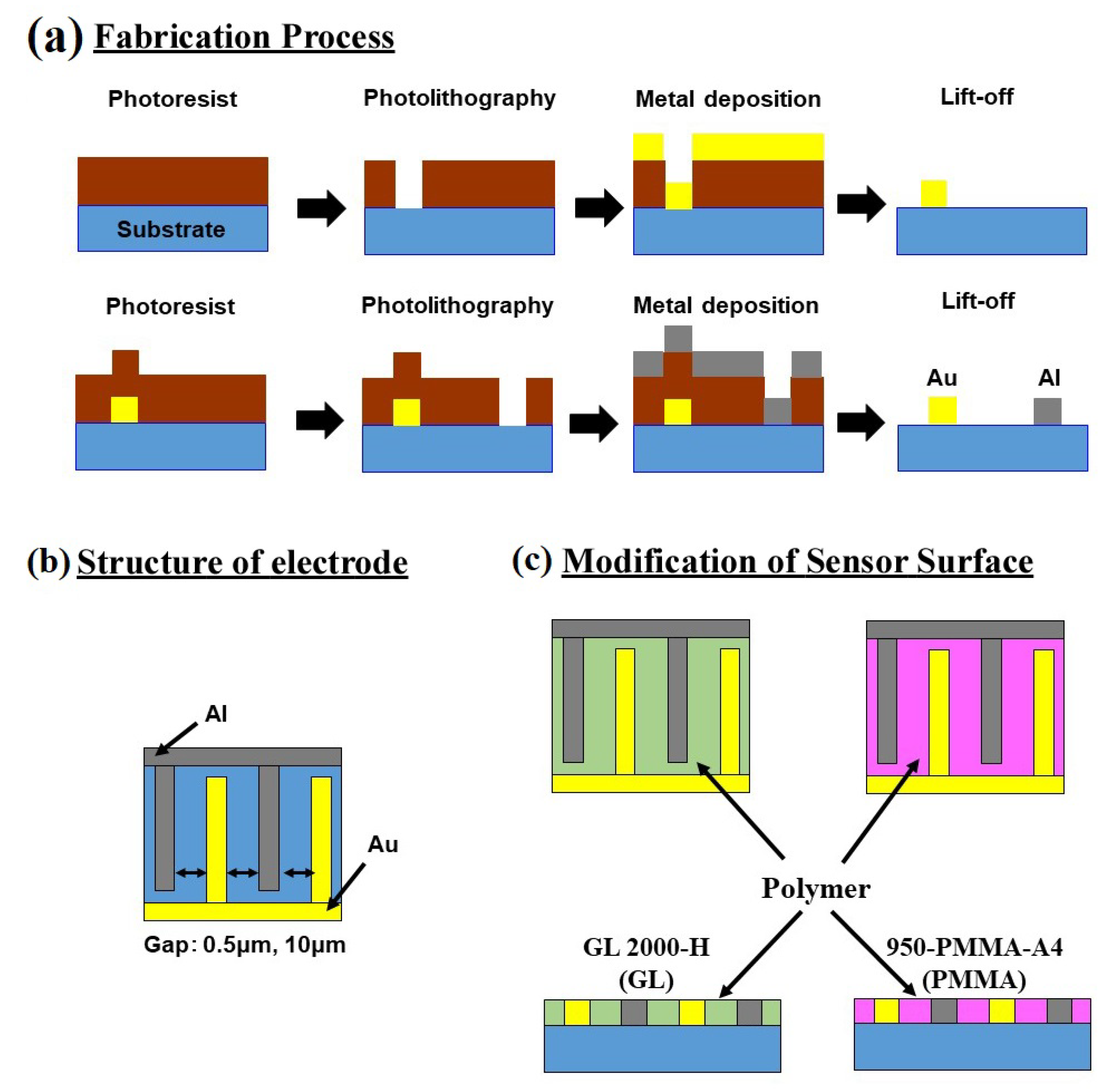 Sensors 19 04500 g001