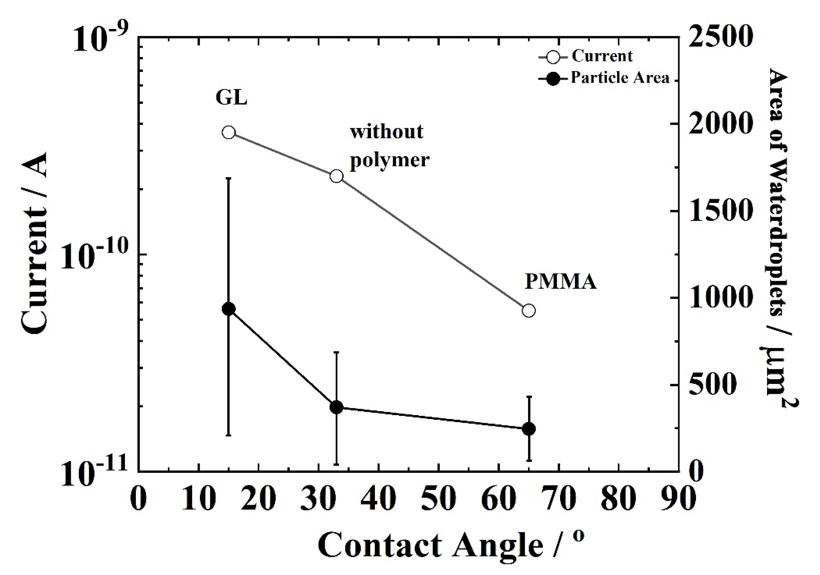 Sensors 19 04500 g007