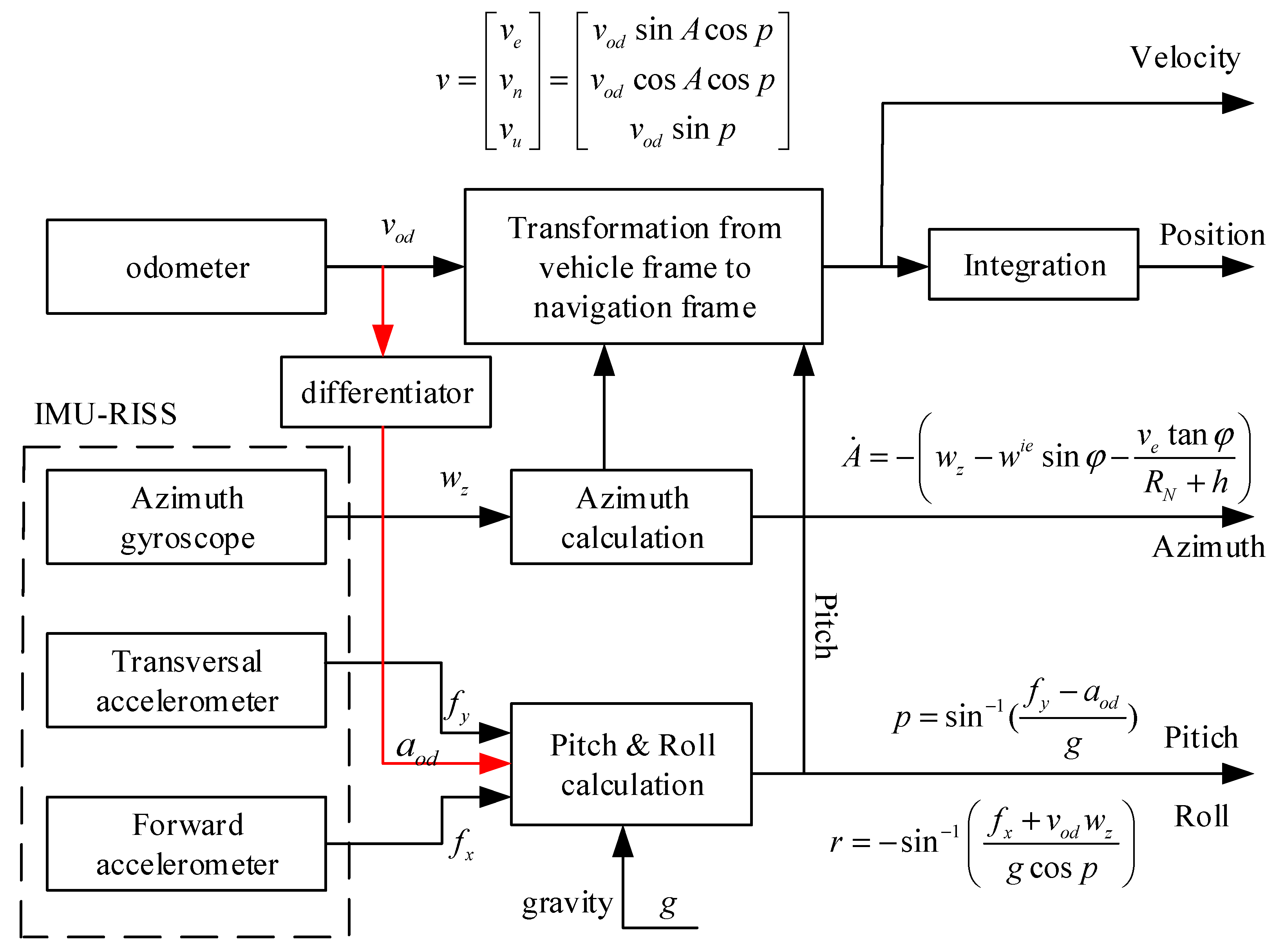 Sensors 19 04501 g001 550