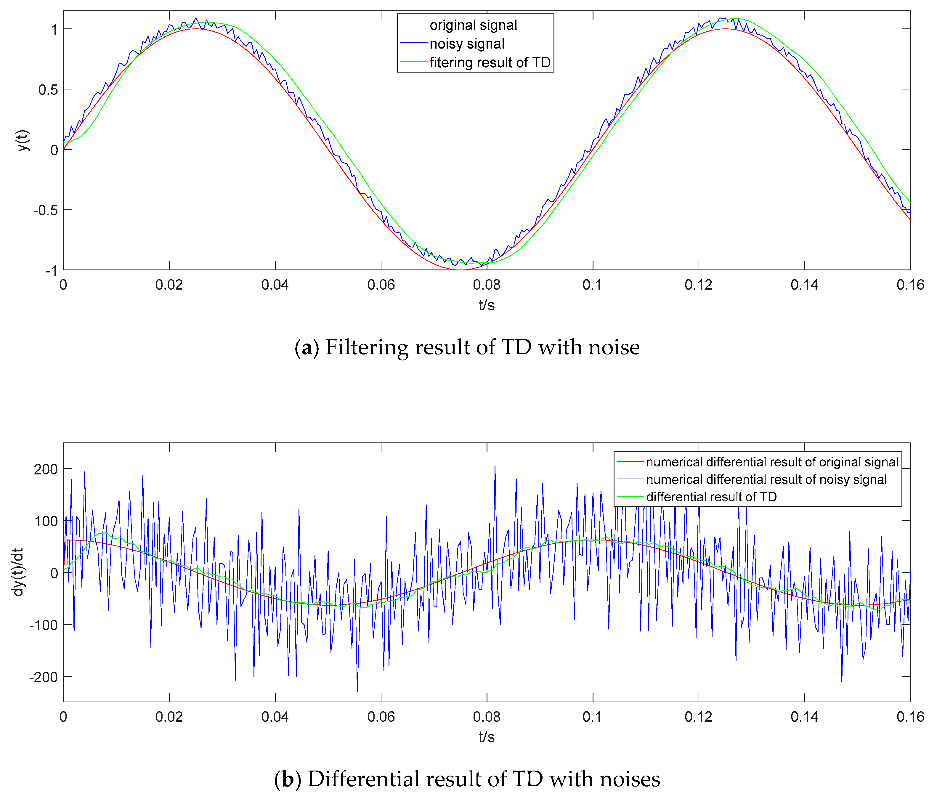 Sensors 19 04501 g003 550