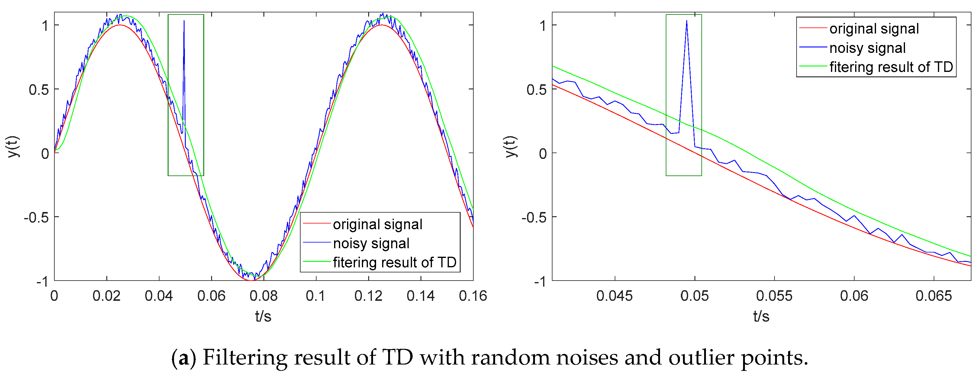 Sensors 19 04501 g004a 550