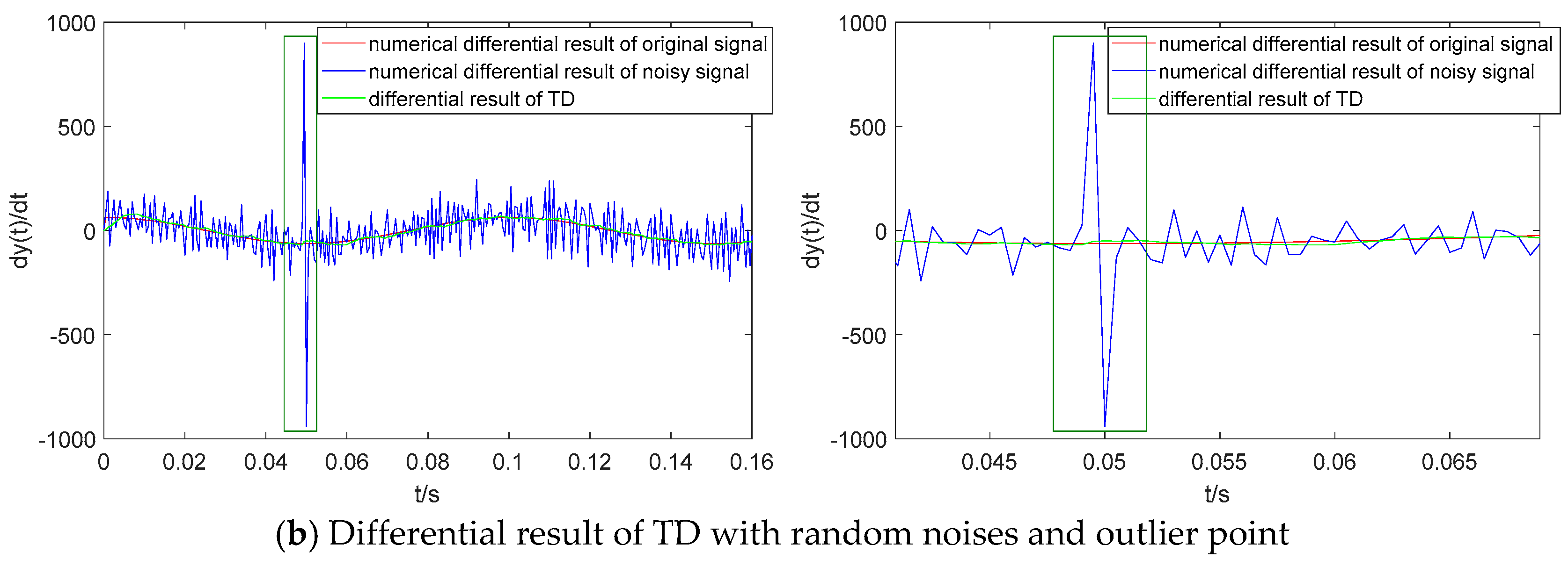 Sensors 19 04501 g004b 550
