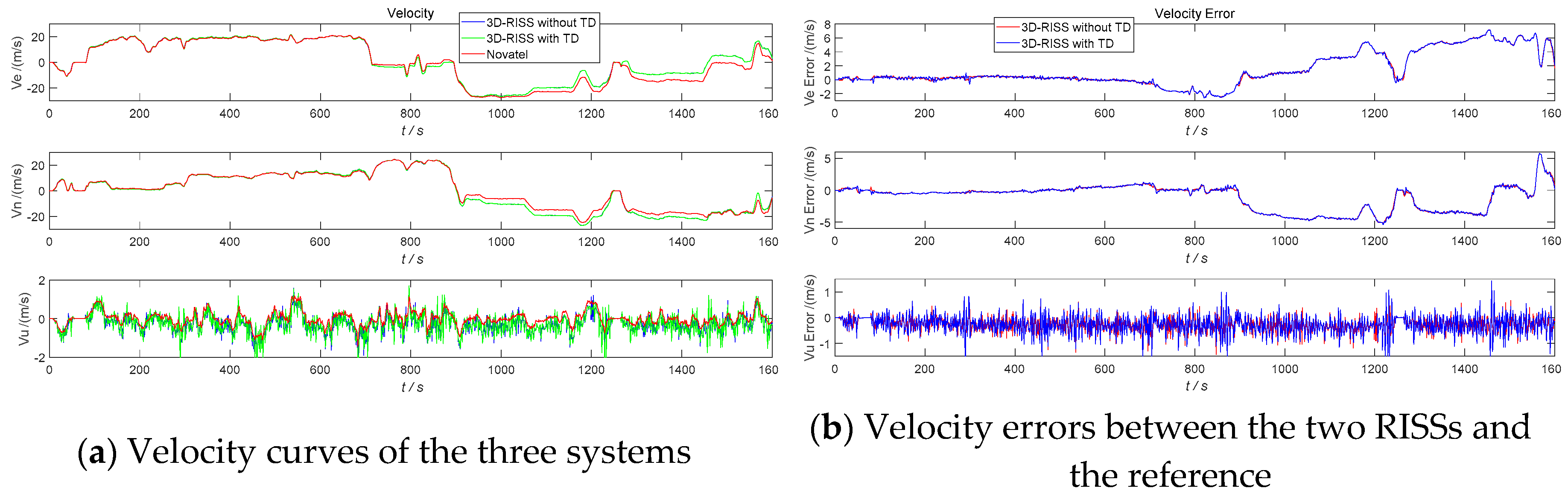 Sensors 19 04501 g006 550