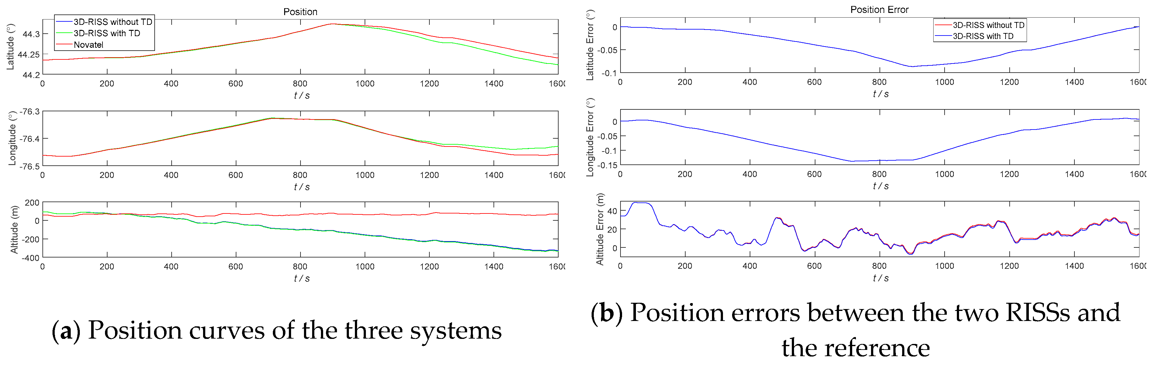 Sensors 19 04501 g007 550