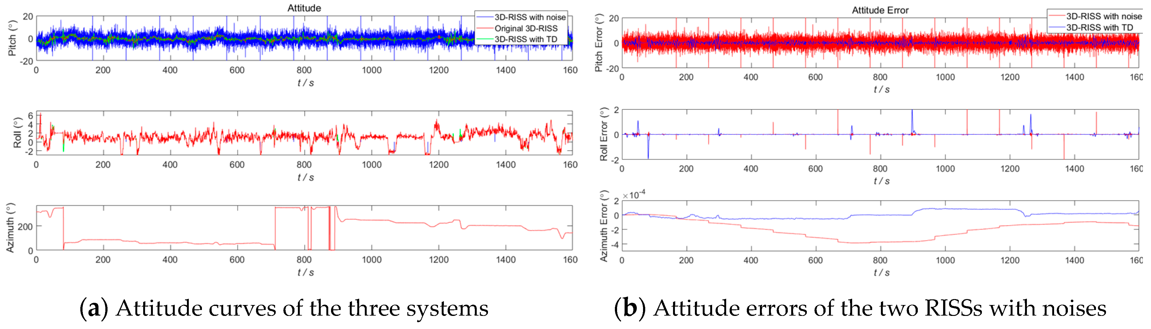Sensors 19 04501 g009 550