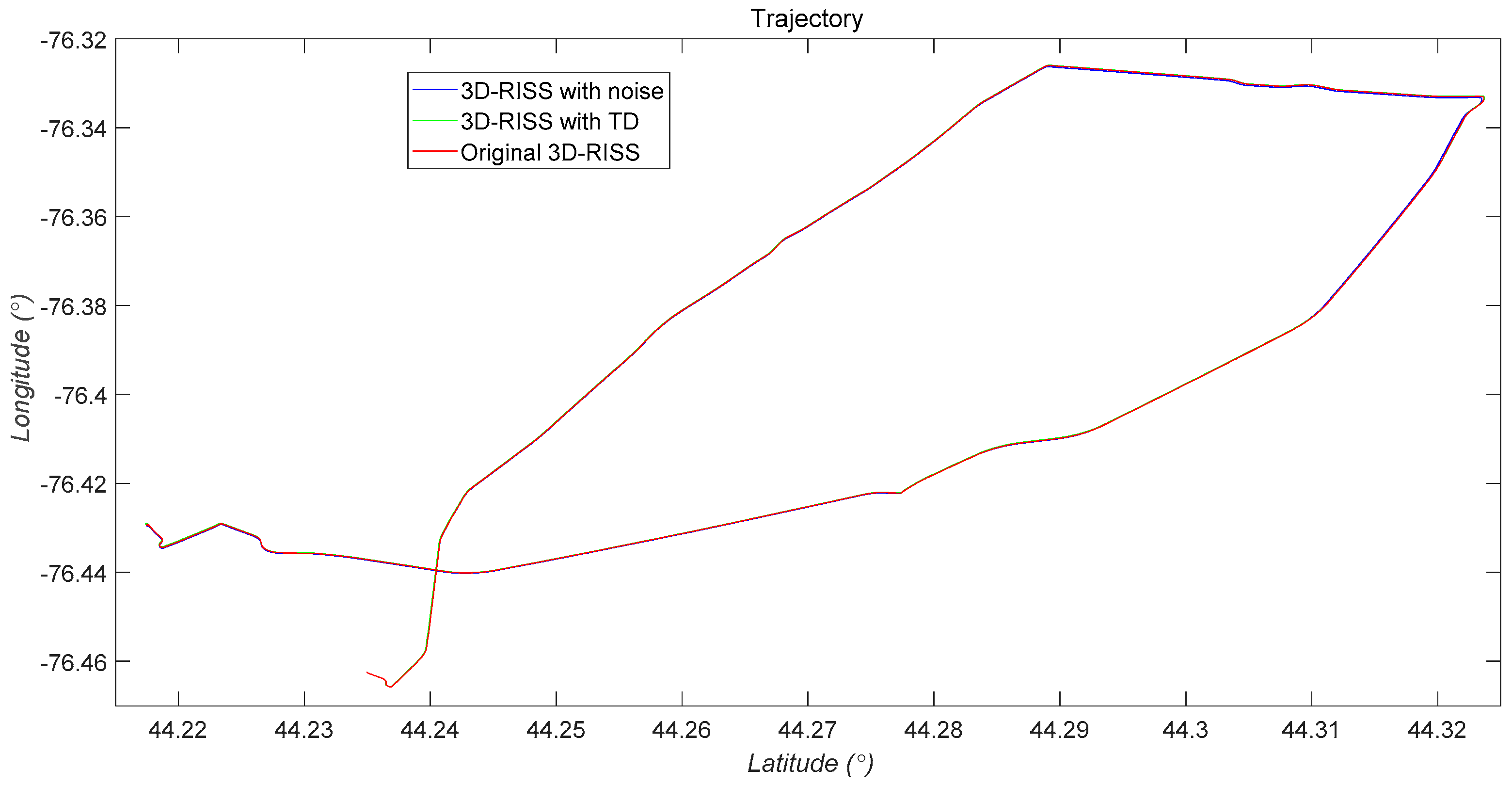 Sensors 19 04501 g012 550