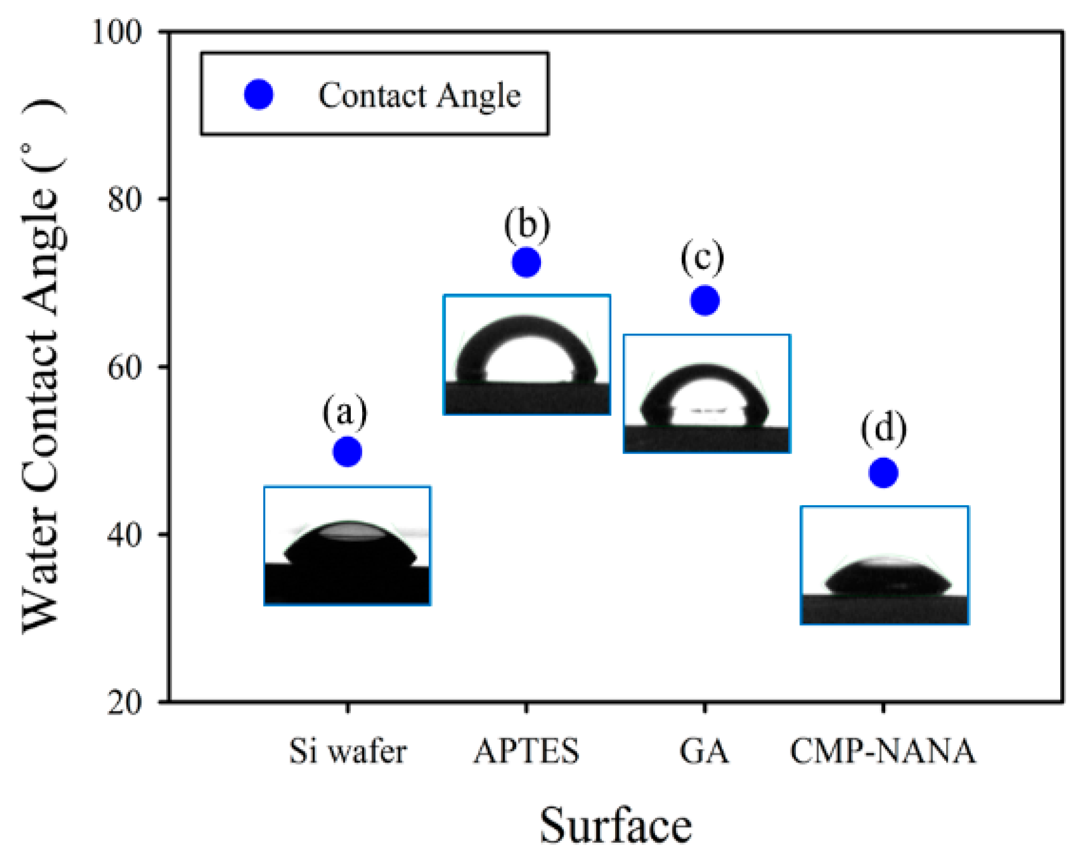 Sensors 19 04502 g006 Sensors 19 04502 g006
