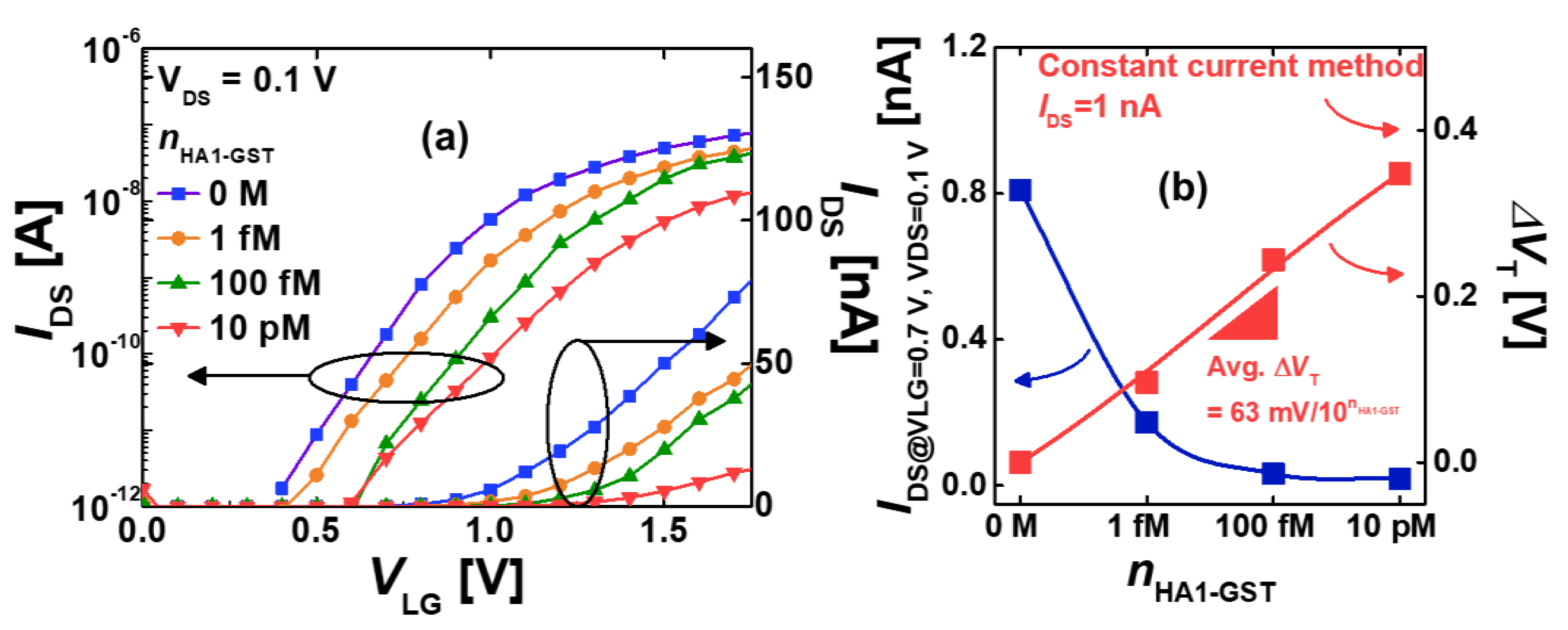 Sensors 19 04502 g010 Sensors 19 04502 g010