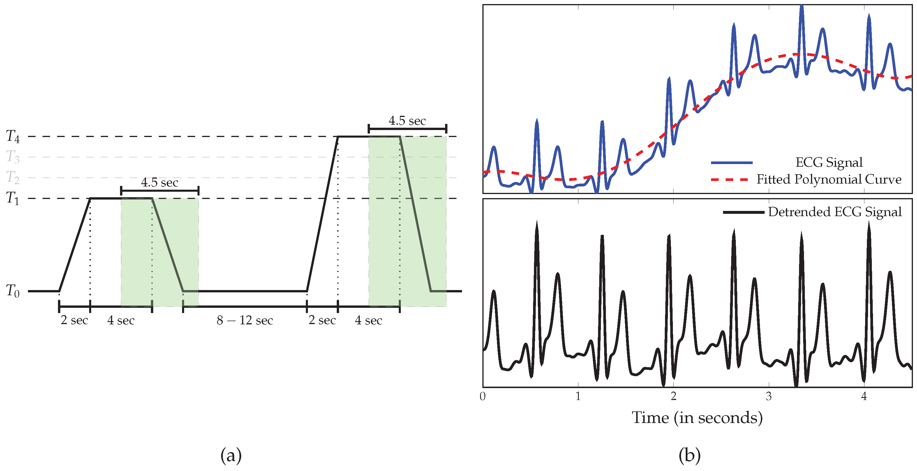 Sensors 19 04503 g002 Sensors 19 04503 g002