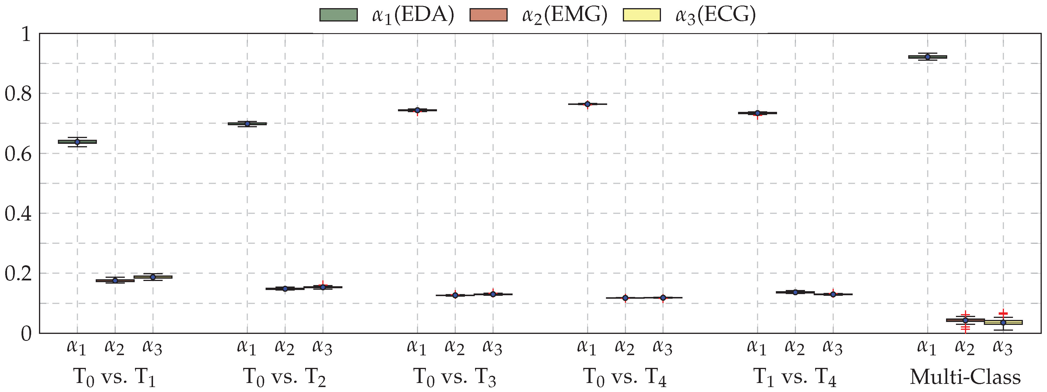 Sensors 19 04503 g005 Sensors 19 04503 g005