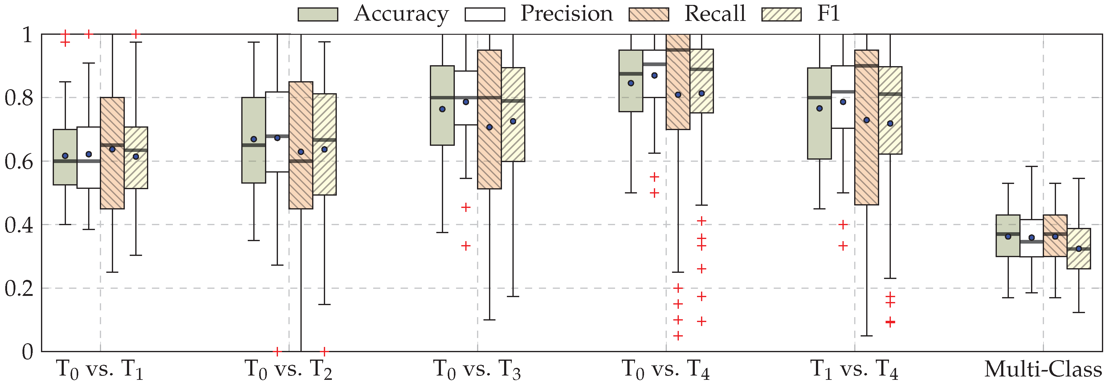 Sensors 19 04503 g006 Sensors 19 04503 g006
