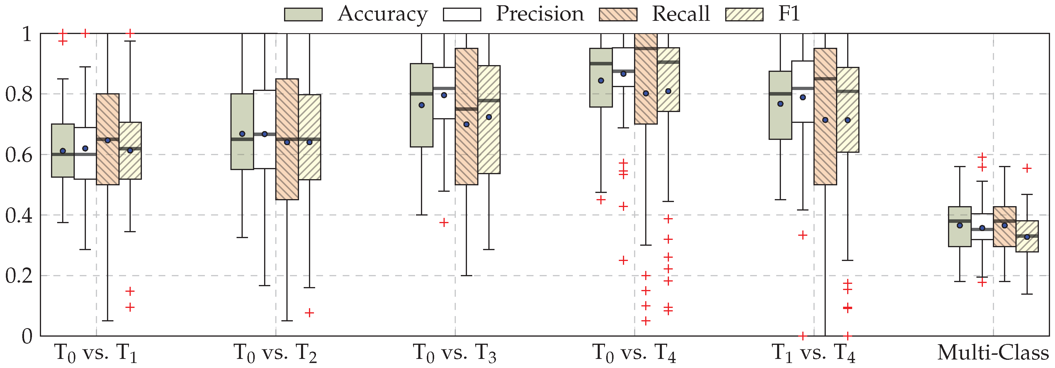 Sensors 19 04503 g007 Sensors 19 04503 g007