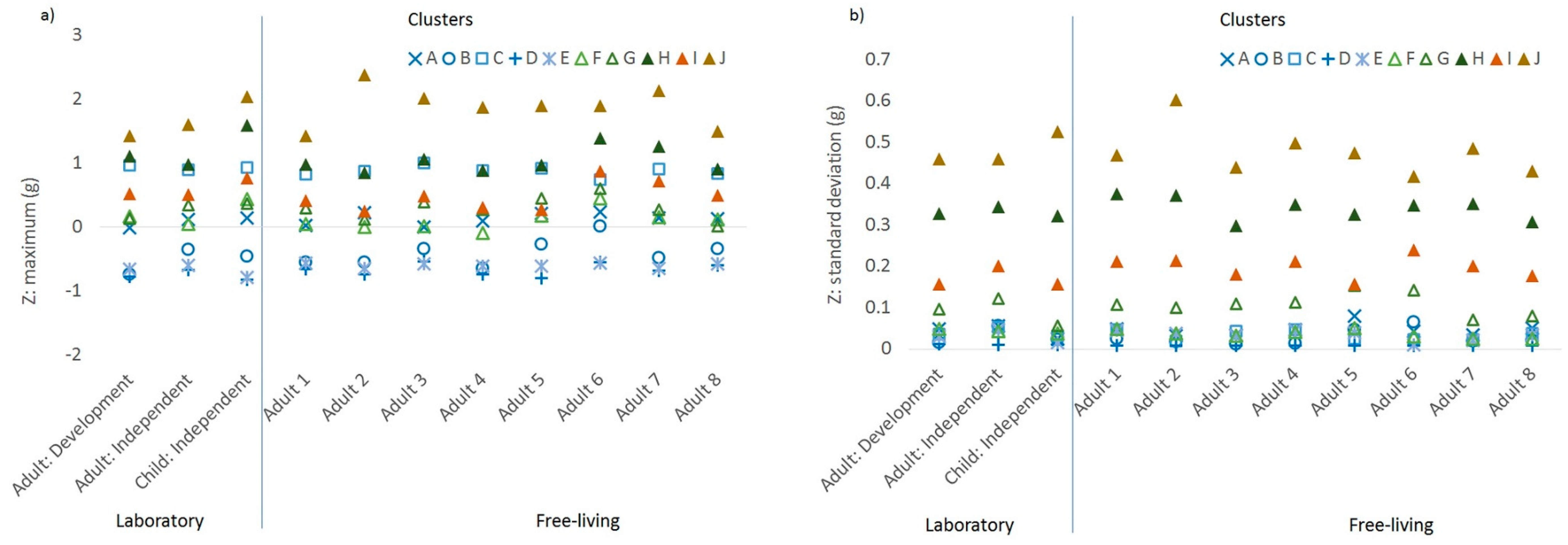 Sensors 19 04504 g002 550
