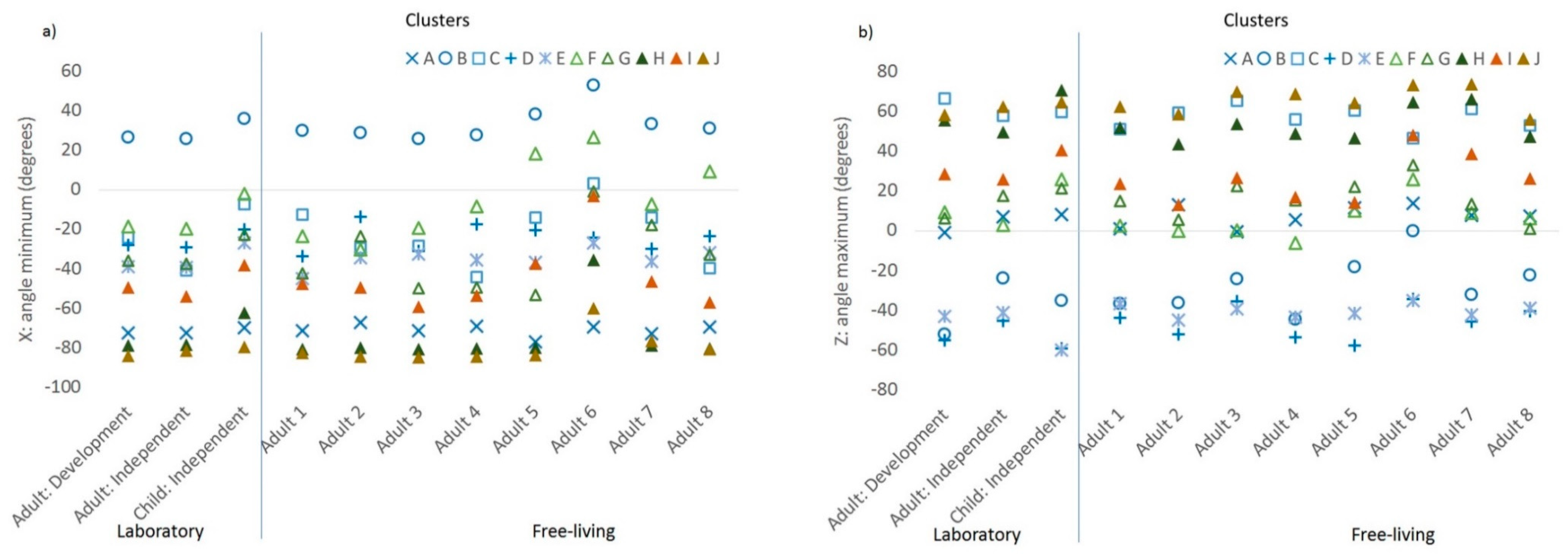 Sensors 19 04504 g003 550