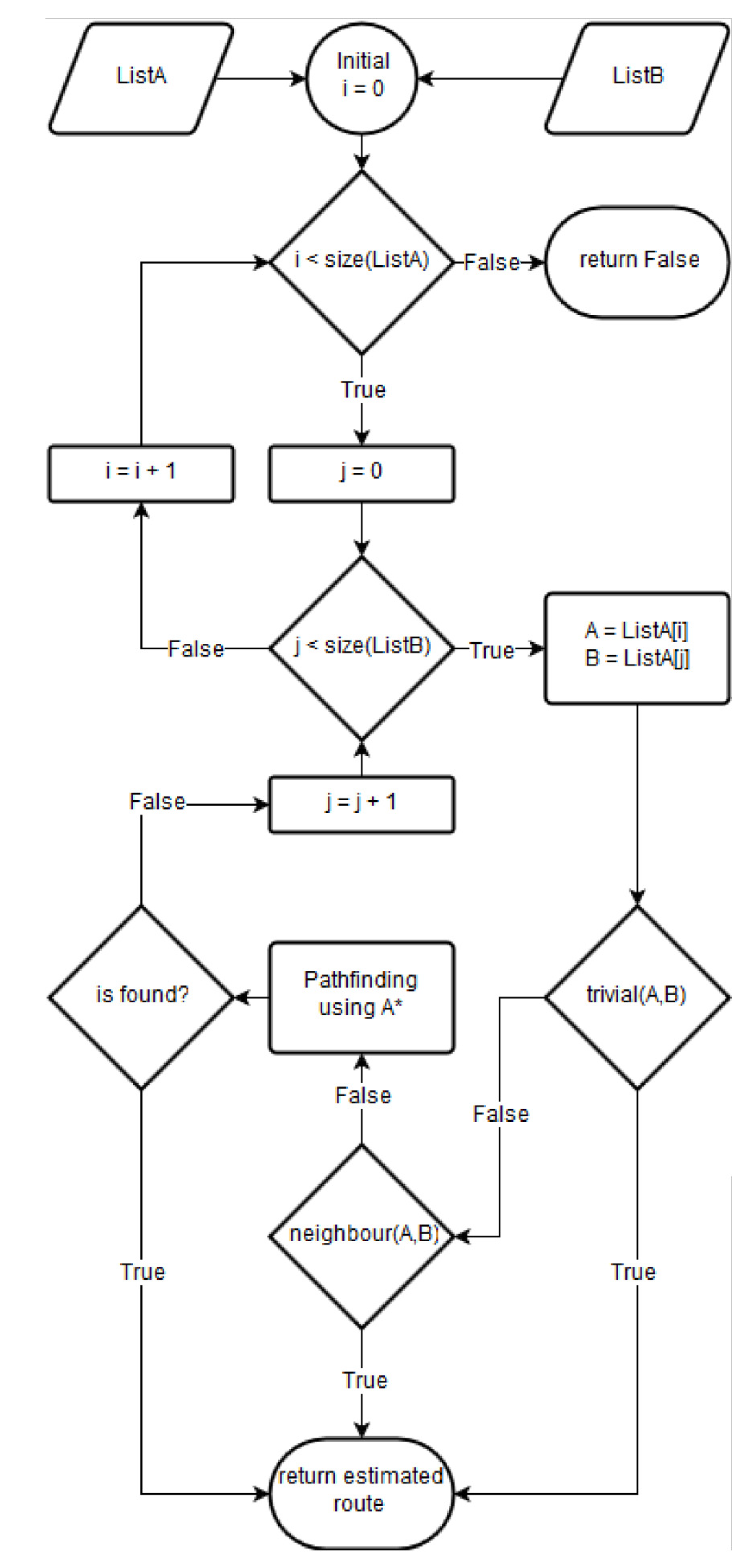 Sensors 19 04505 g006