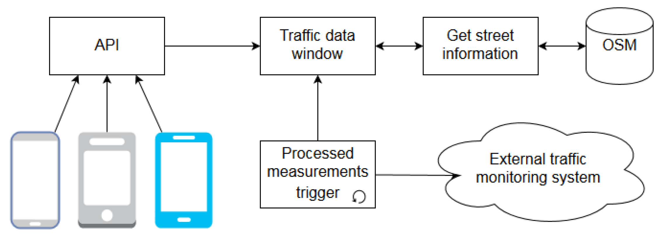 Sensors 19 04505 g007