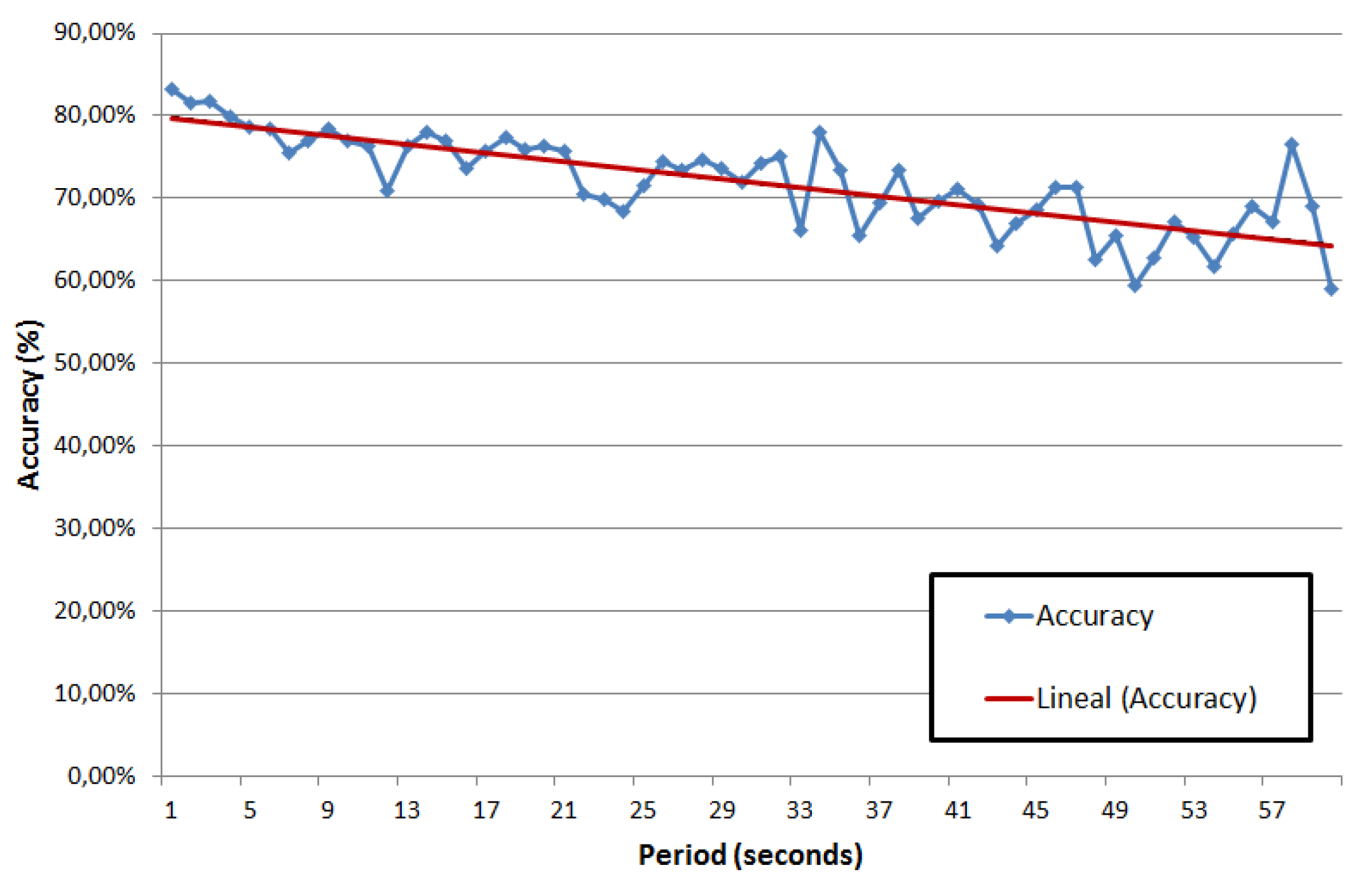 Sensors 19 04505 g010