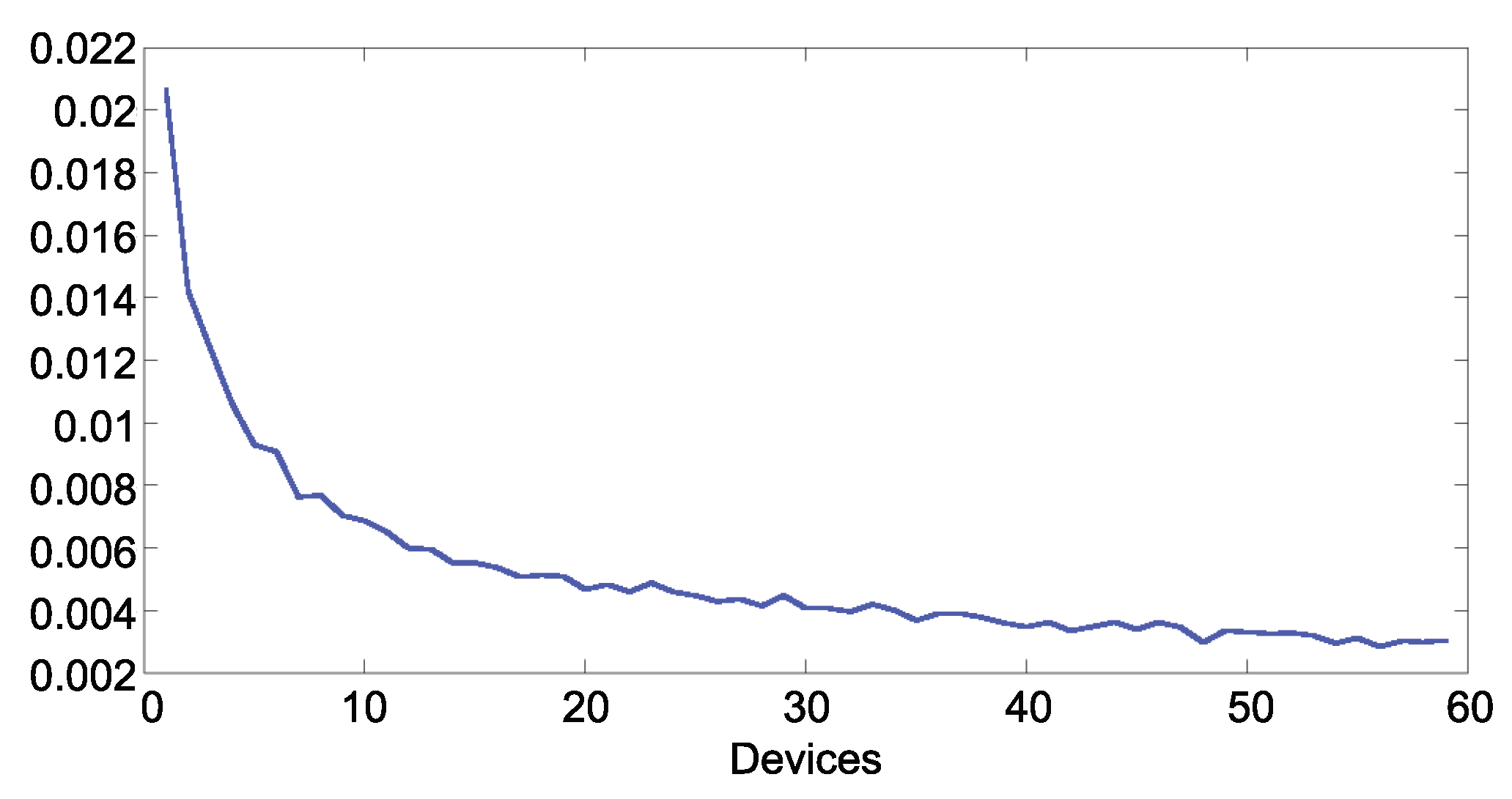 Sensors 19 04505 g014