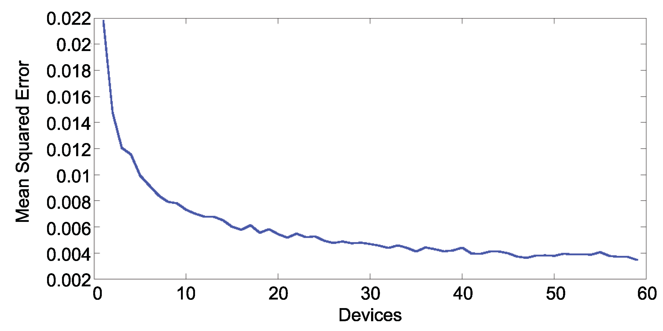 Sensors 19 04505 g015