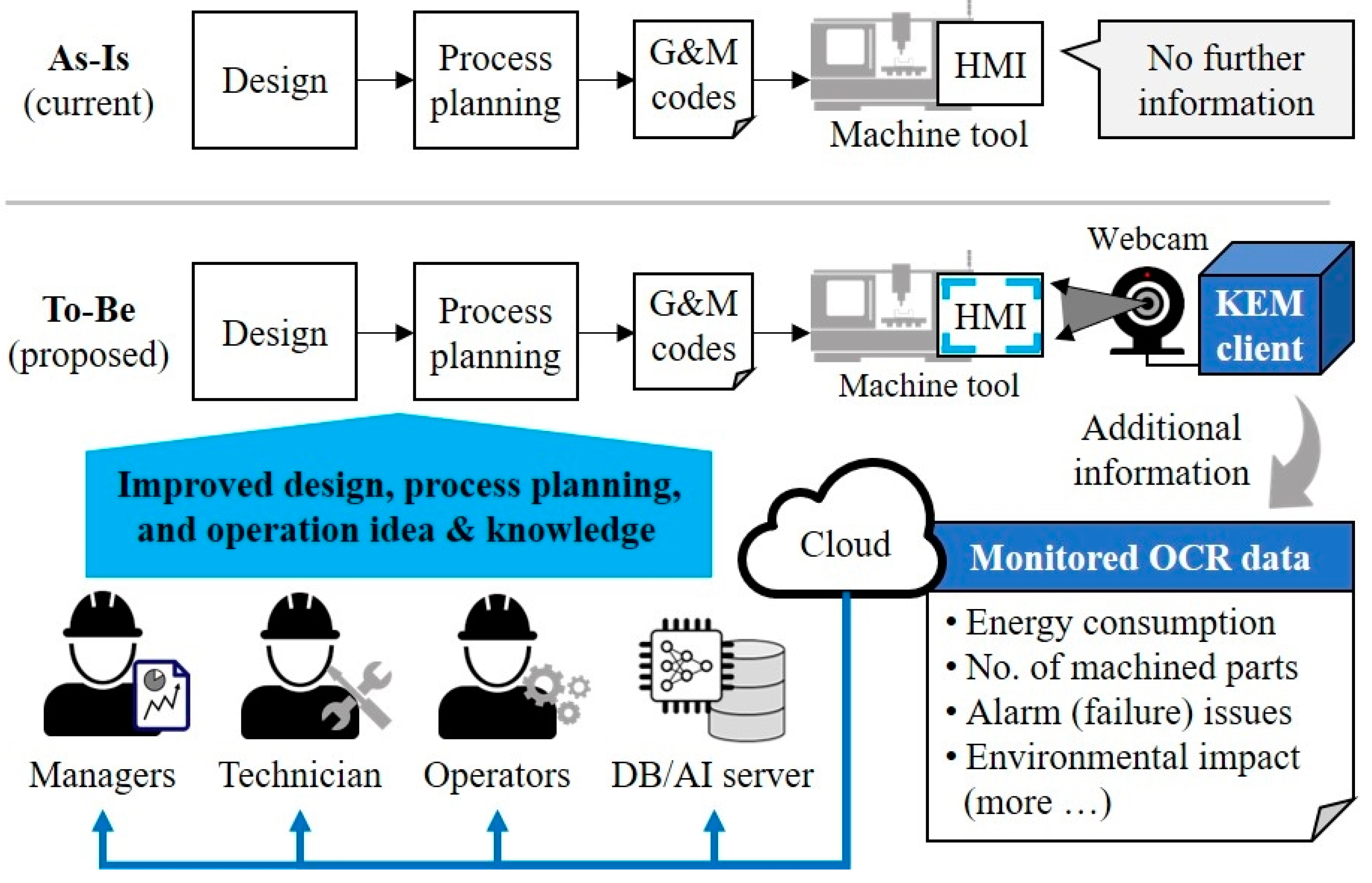 Towards computer vision feedback for enhanced CNC machining