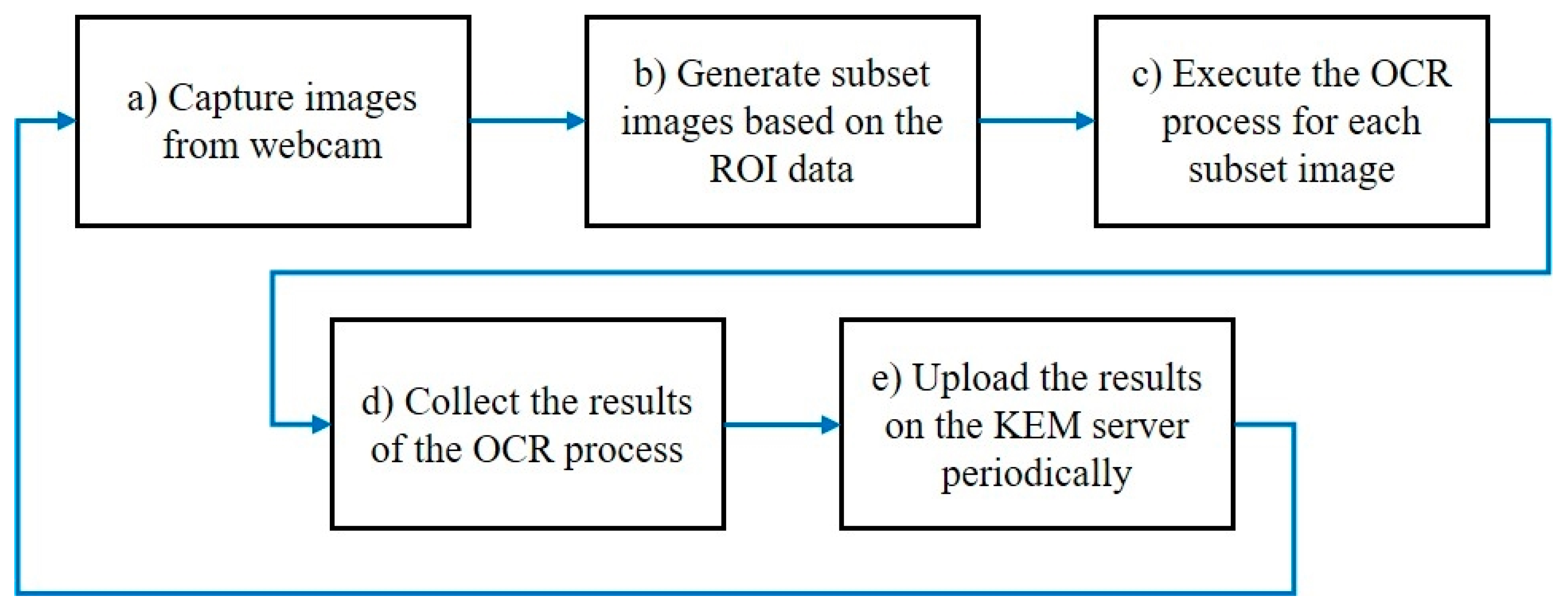 Sensors 19 04506 g005 Sensors 19 04506 g005
