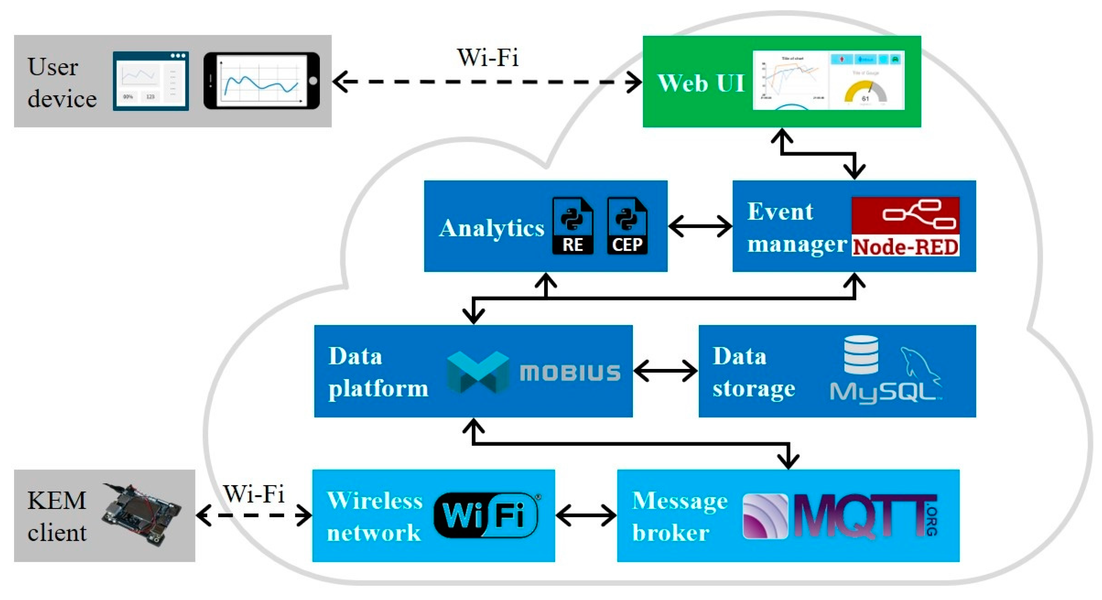 Sensors 19 04506 g006 Sensors 19 04506 g006