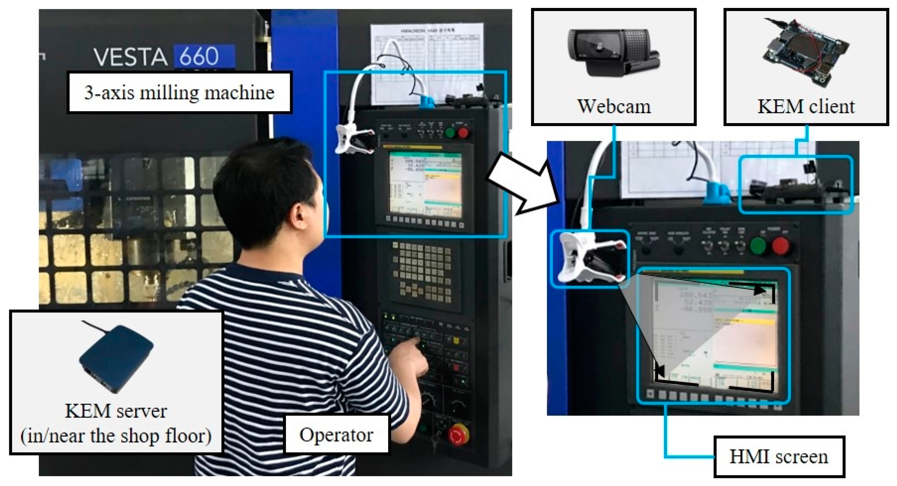 Cnc Screen Display Function