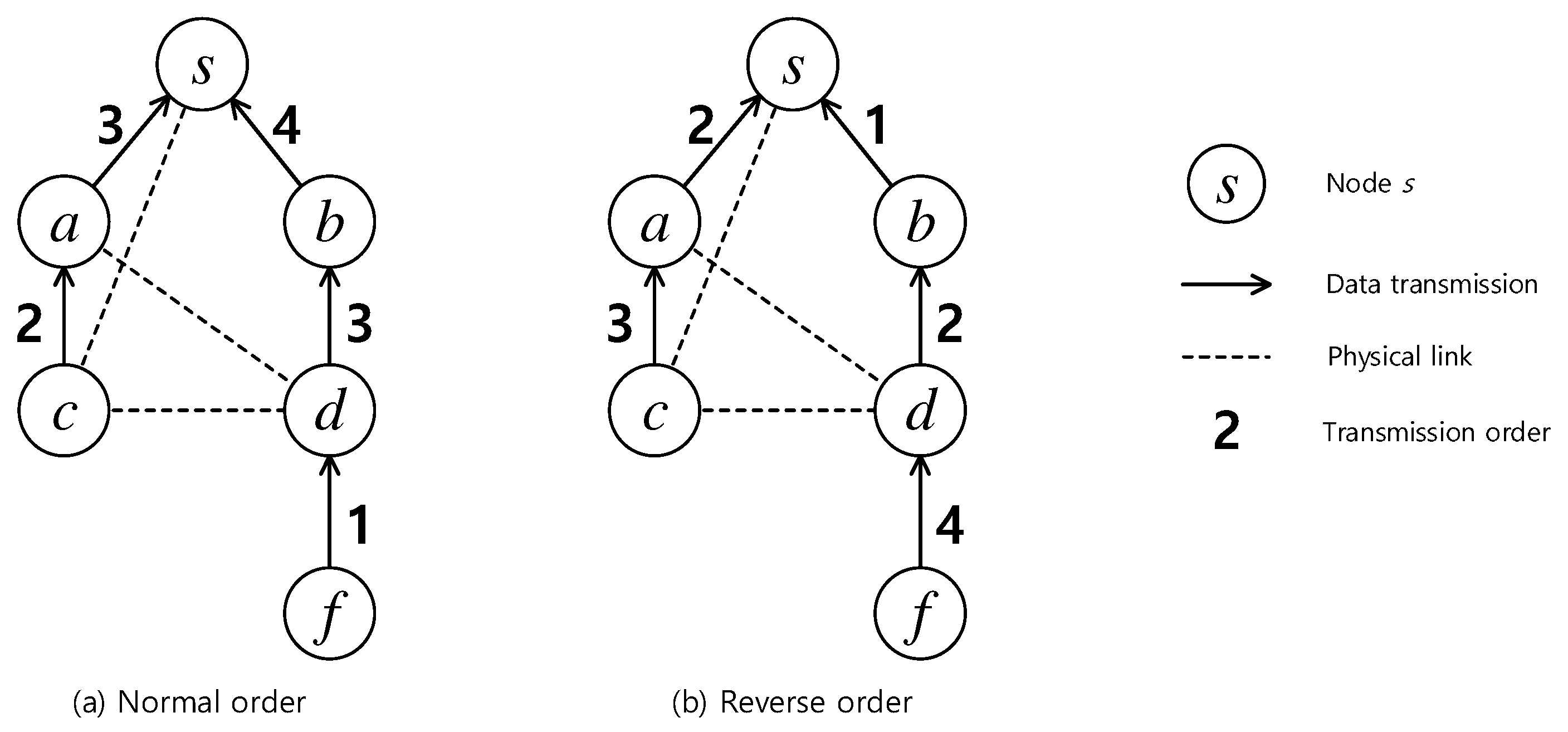 Sensors 19 04511 g002